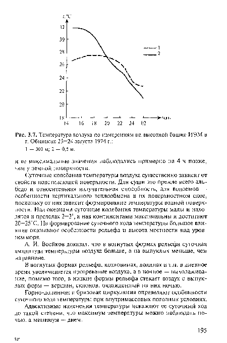Температура воздуха по измерениям на высотной башне ИЭМ в г. Обнинске 23—24 августа 1974 г.