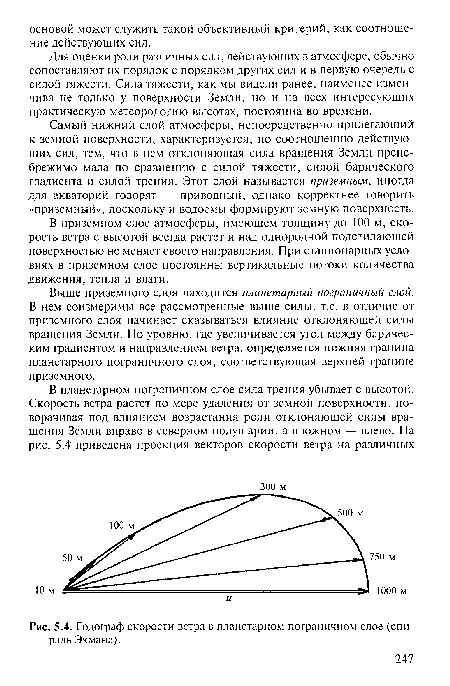 Годограф скорости ветра в планетарном пограничном слое (спираль Экмана).