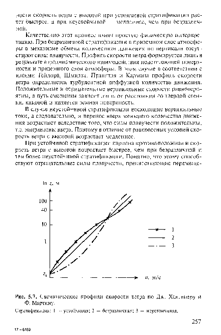 Схематические профили скорости ветра по Дж. Халтинеру и Ф. Мартину.