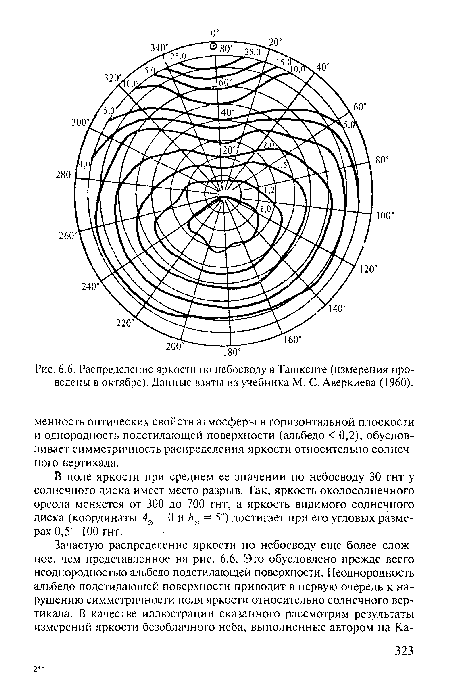 Распределение яркости по небосводу в Ташкенте (измерения проведены в октябре). Данные взяты из учебника М. С. Аверкиева (1960).