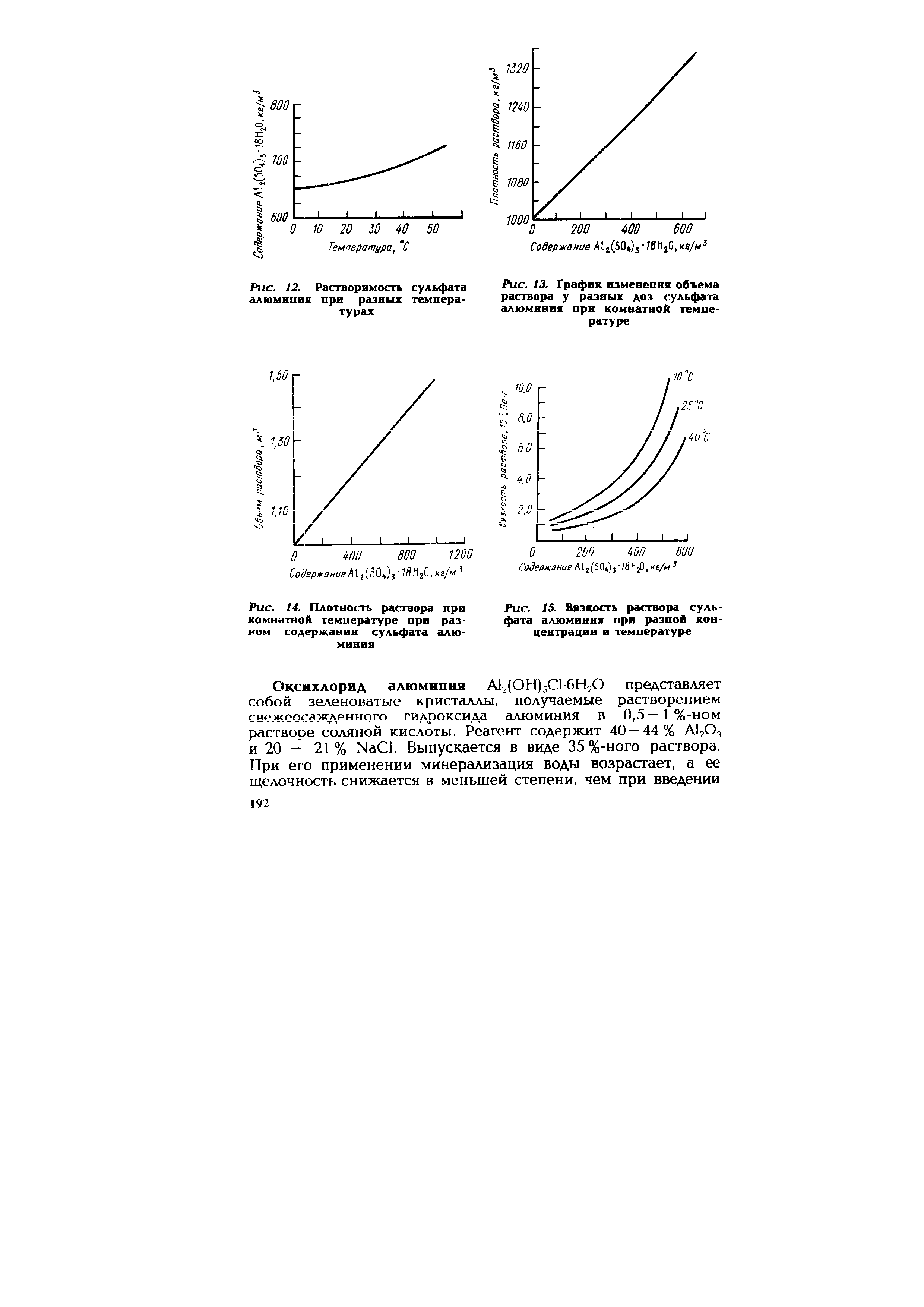 Плотность растворов соляной кислоты. Вязкость раствора сульфата алюминия. Вязкость полиоксихлорид алюминия. Вязкость коагулянта алюминия сернокислого. Вязкость водного раствора сульфата алюминия.
