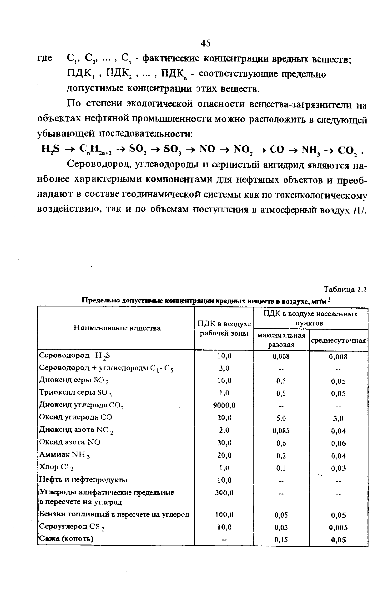 Концентрации в воздухе рабочей. ПДК углеводородов в воздухе рабочей зоны в мг/м3. ПДК углеводородных газов.