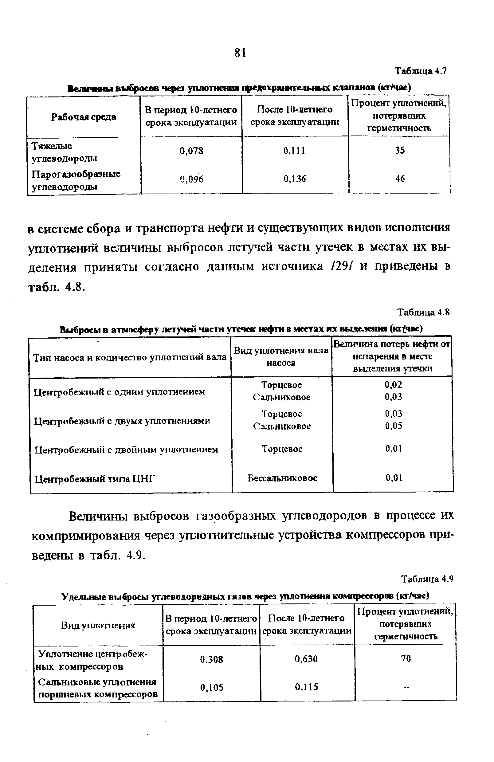 Расчета совокупного выделения в воздух внутренней среды помещений химических веществ excel