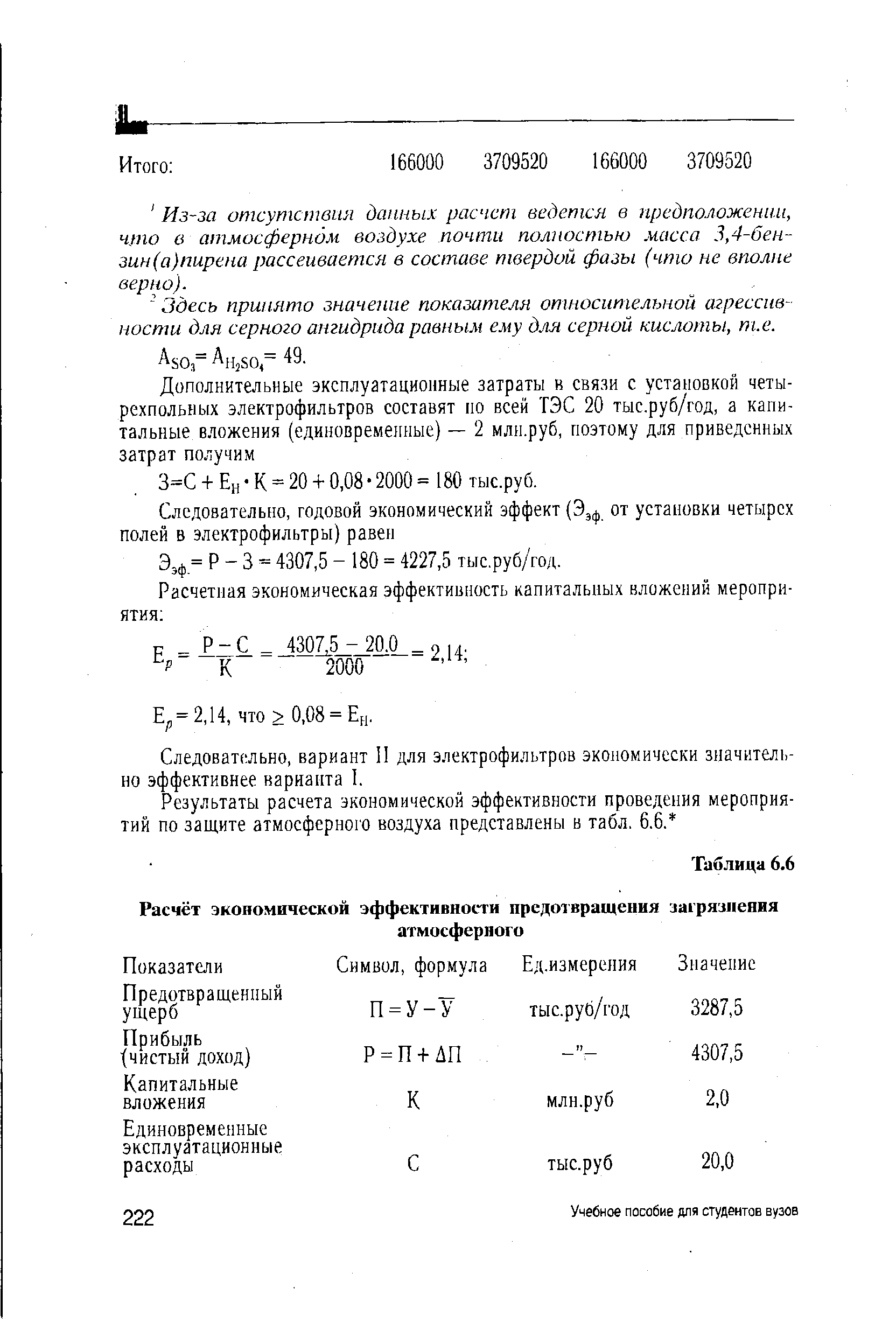 Расчет экономической эффективности проекта