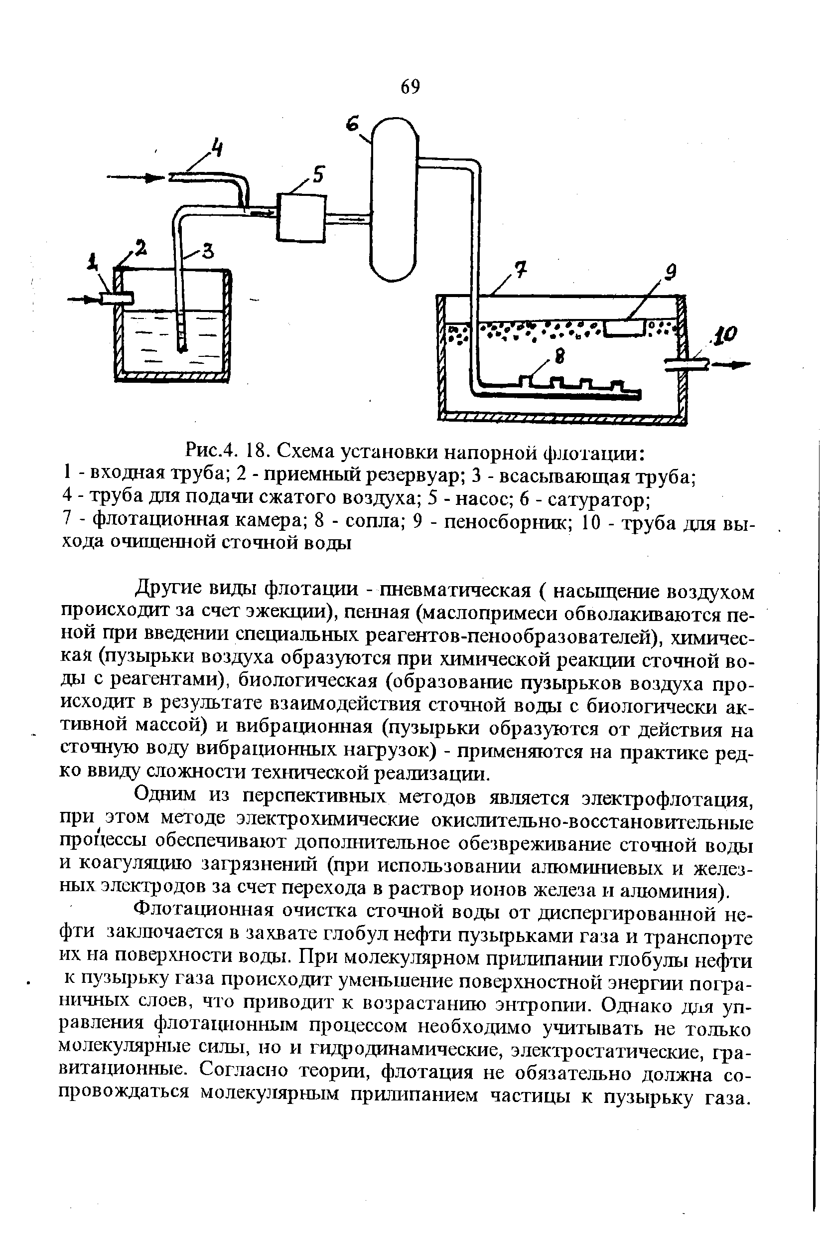 Схема флотационной установки