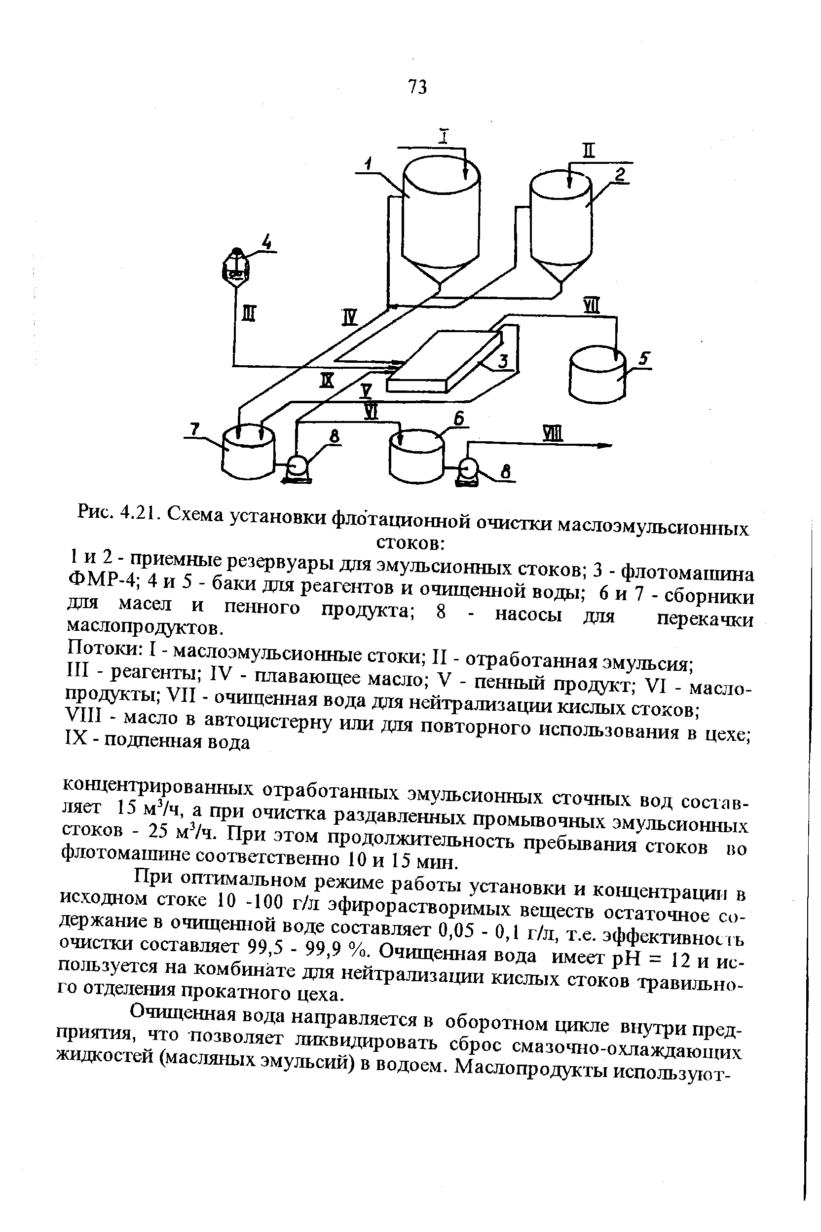 Схема флотационной установки