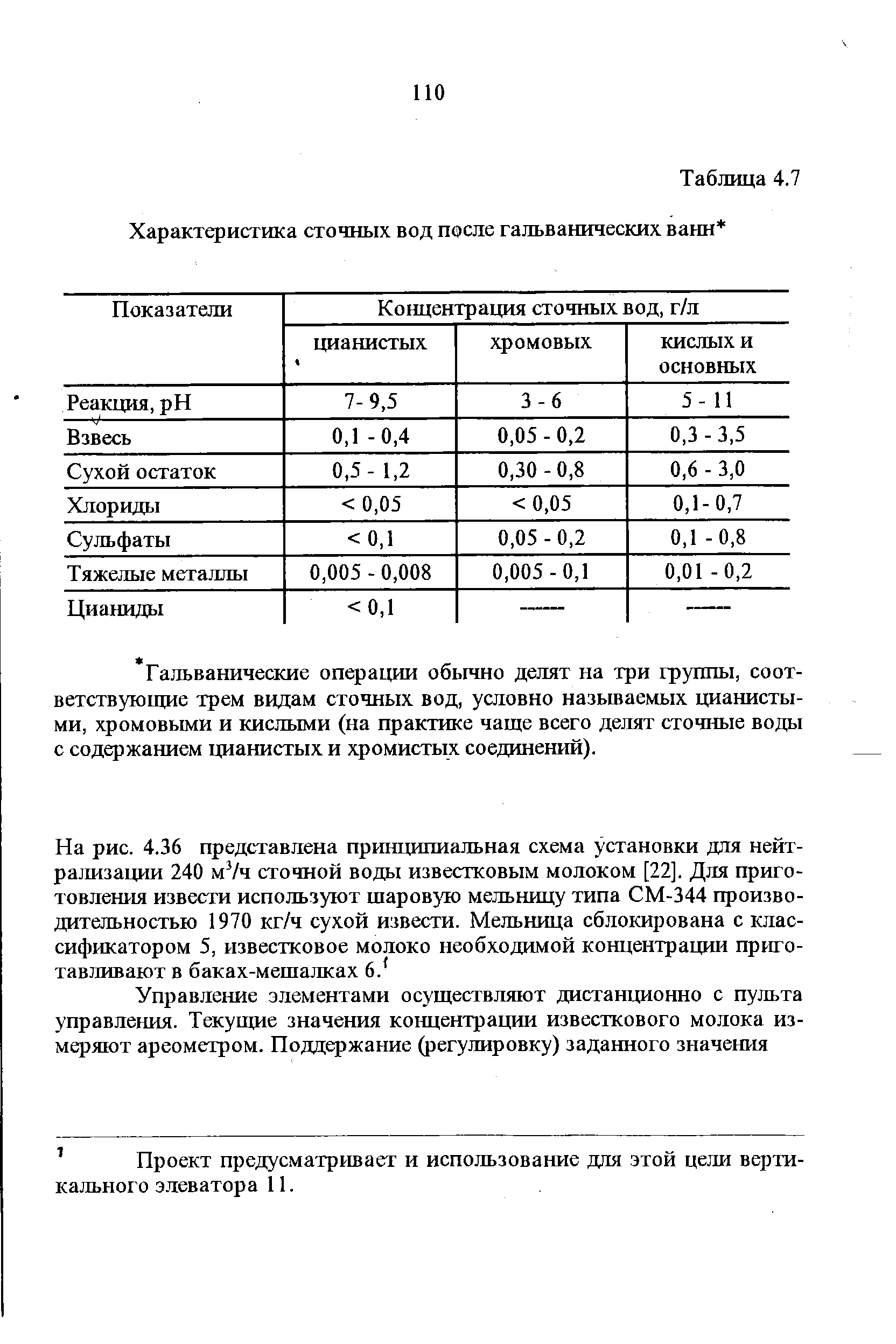 Поквартальный график сброса сточных вод образец заполнения