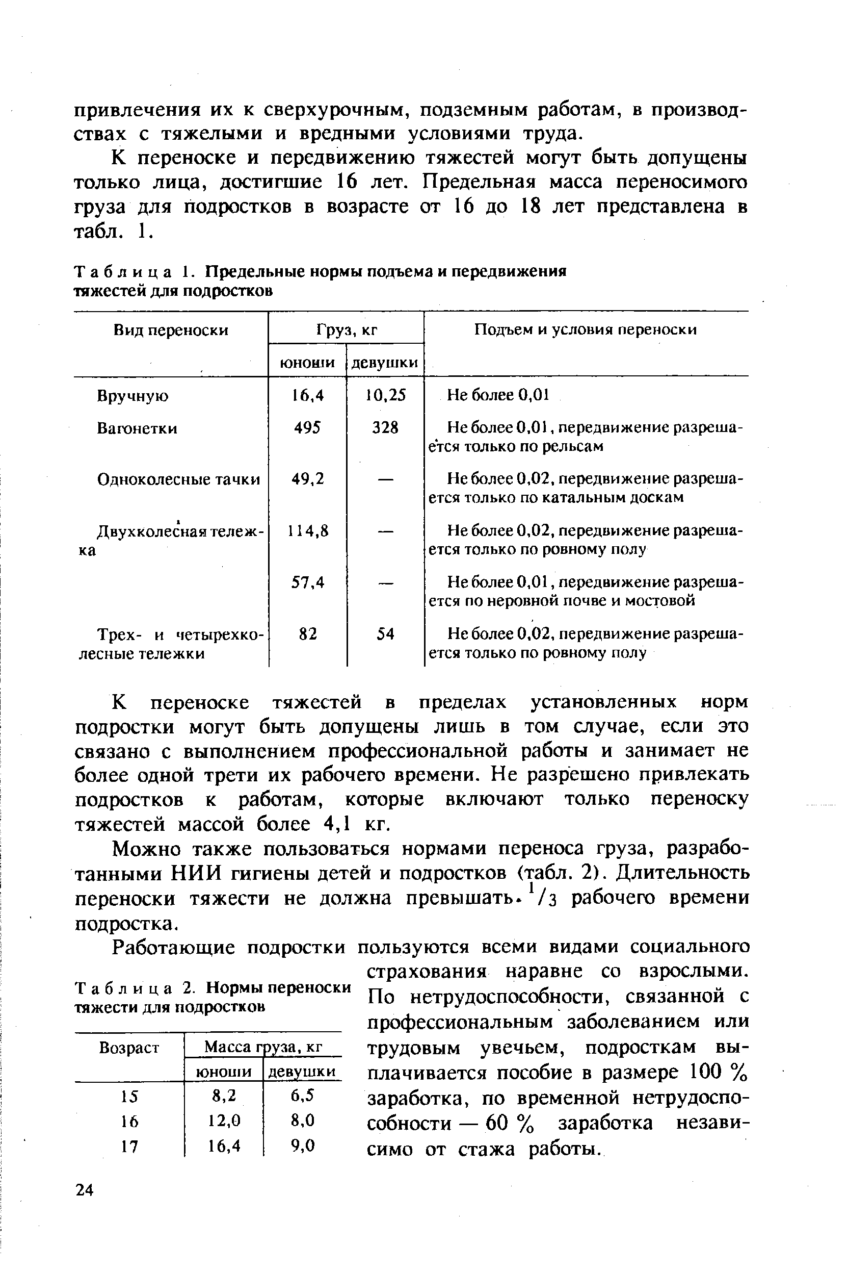 Норма перемещение. Нормы переноса груза. Нормы переноски грузов. Нормы переноски грузов правила переноски и перемещения грузов. Нормы переноски грузов в детском саду.