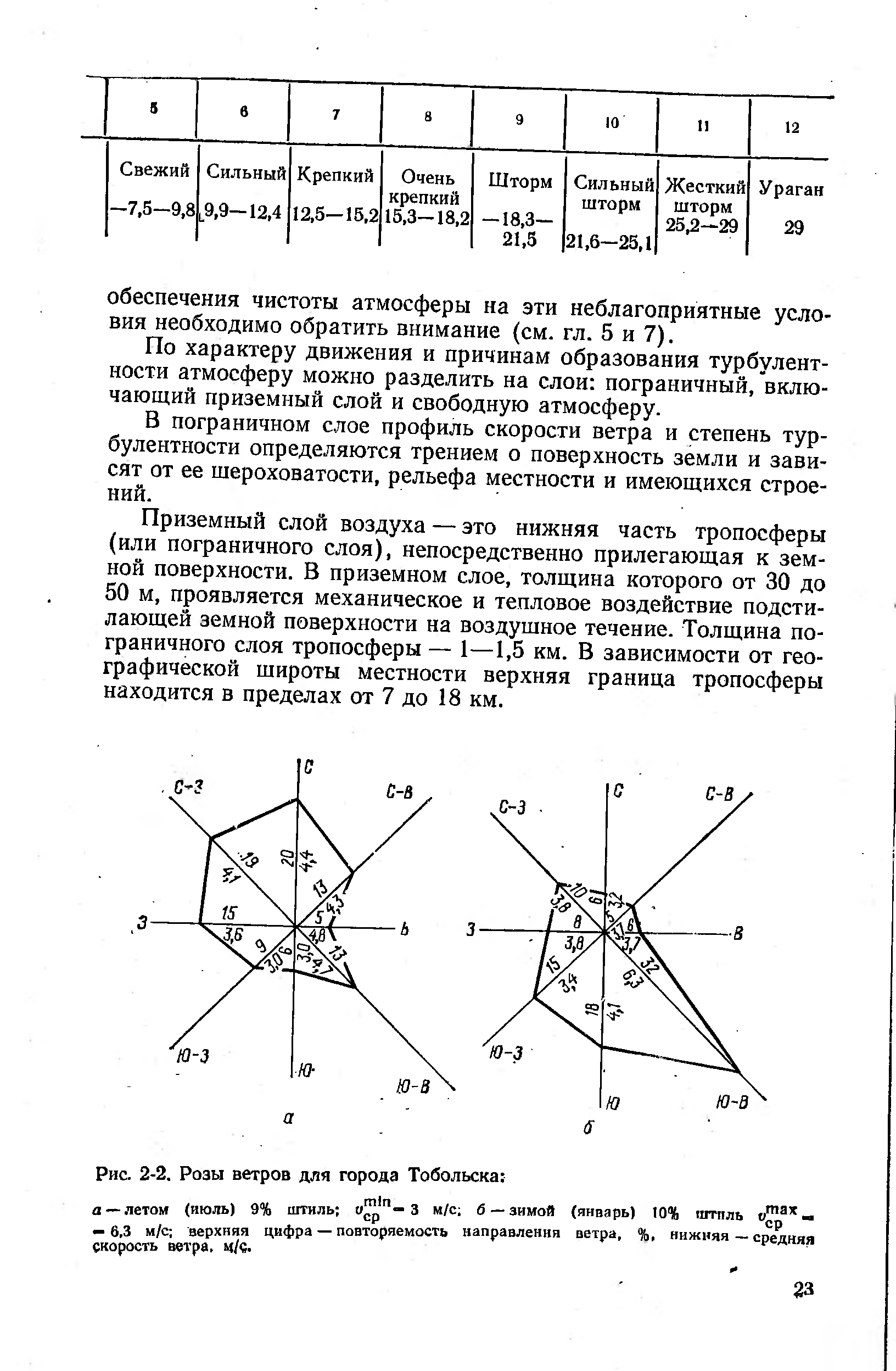 Роза ветров в машину