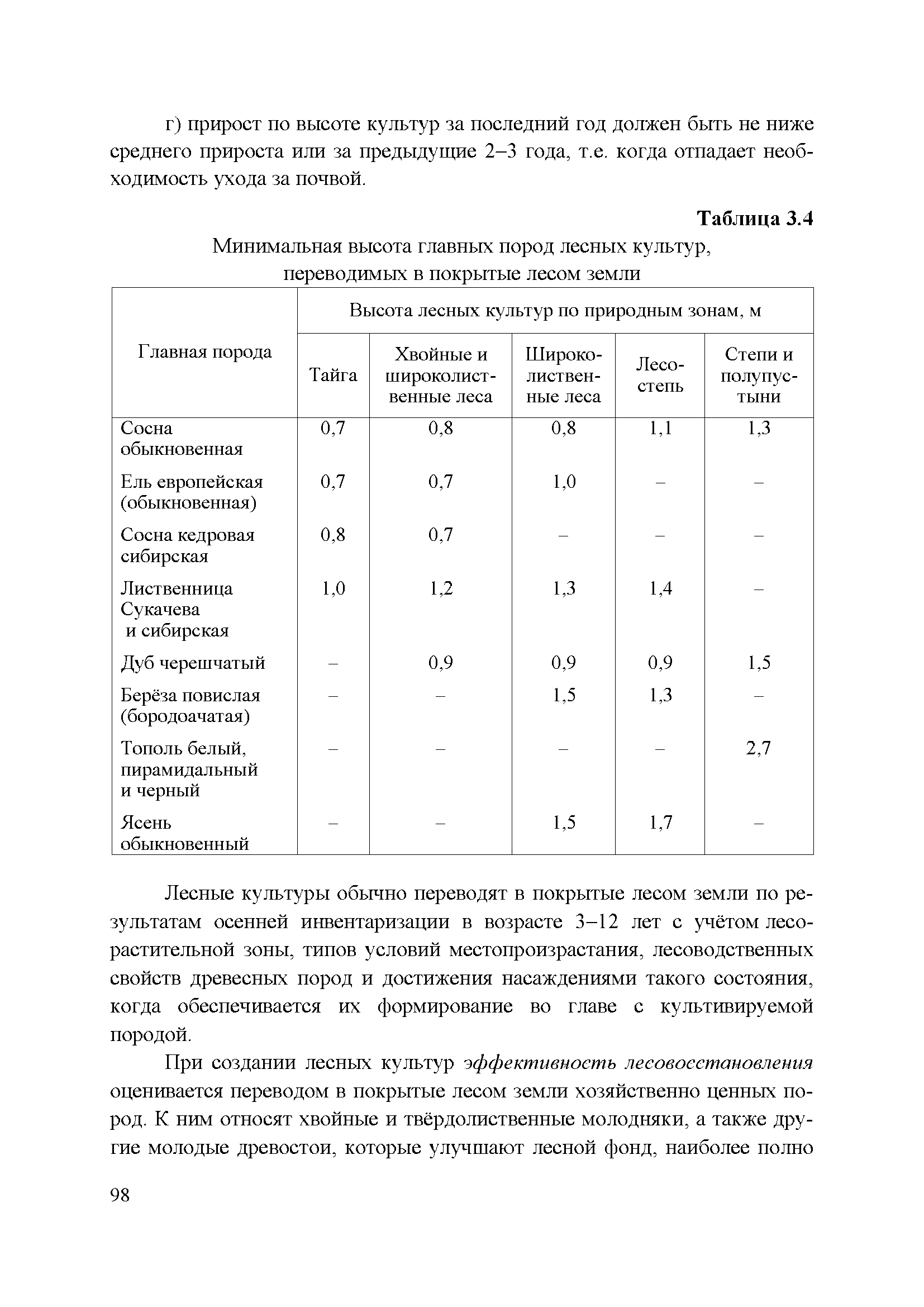 Перевод в покрытую лесом. Возраст перевода лесных культур в покрытую лесом площадь. Тип лесных культур таблица. Критерии перевода лесных культур в покрытую лесом площадь. Перевод лесных культур в покрытую лесом.