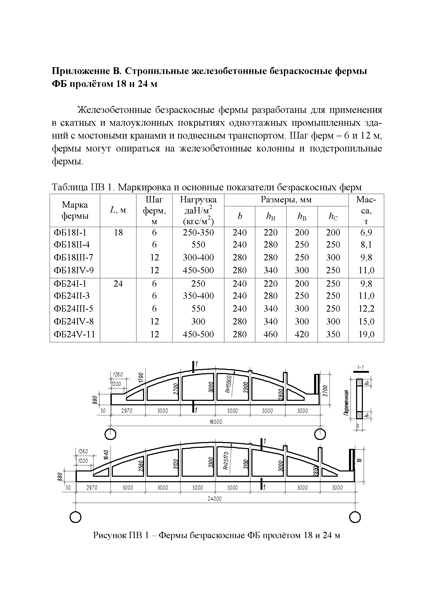 Весе ферма. Вес фермы 24 м железобетонной безраскосной. 1 ФБМ ферма жб. Вес фермы 18 м железобетонной. Расчетная схема безраскосной фермы.