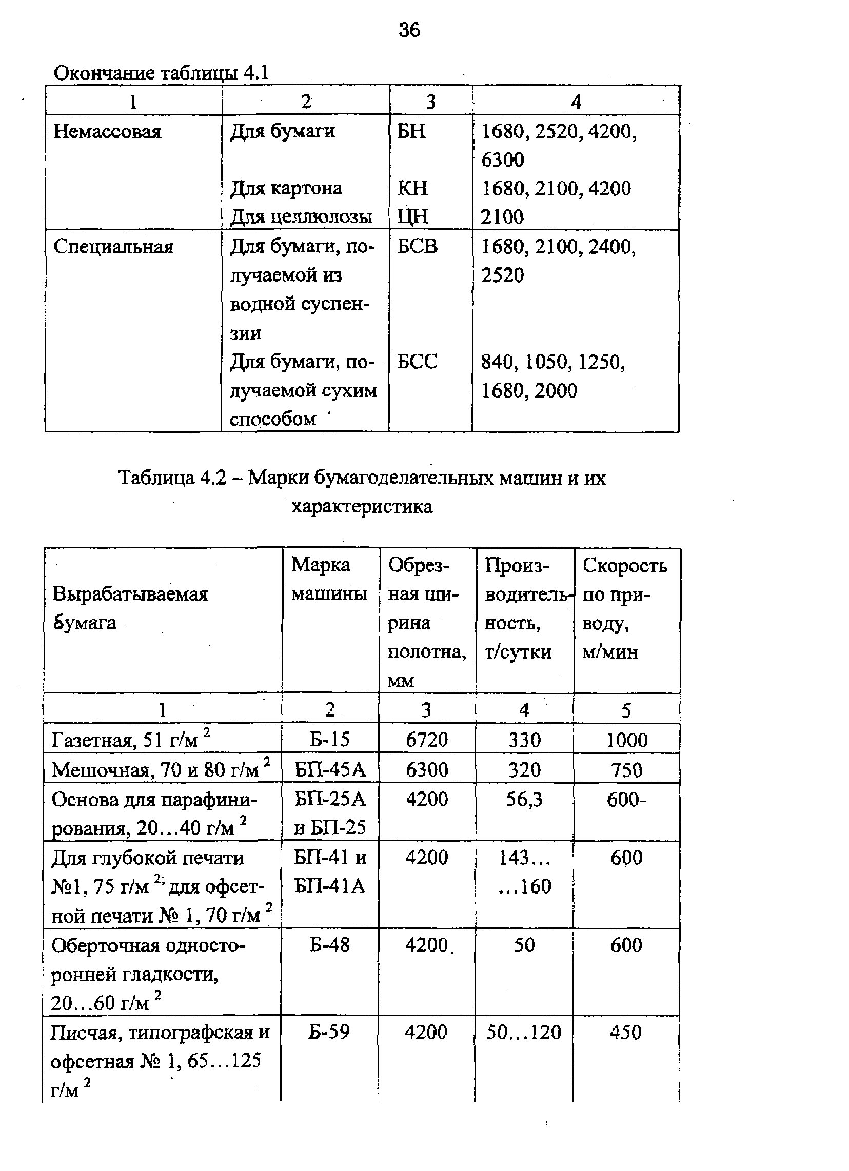 Марки бумагоделательных машин и их характеристика