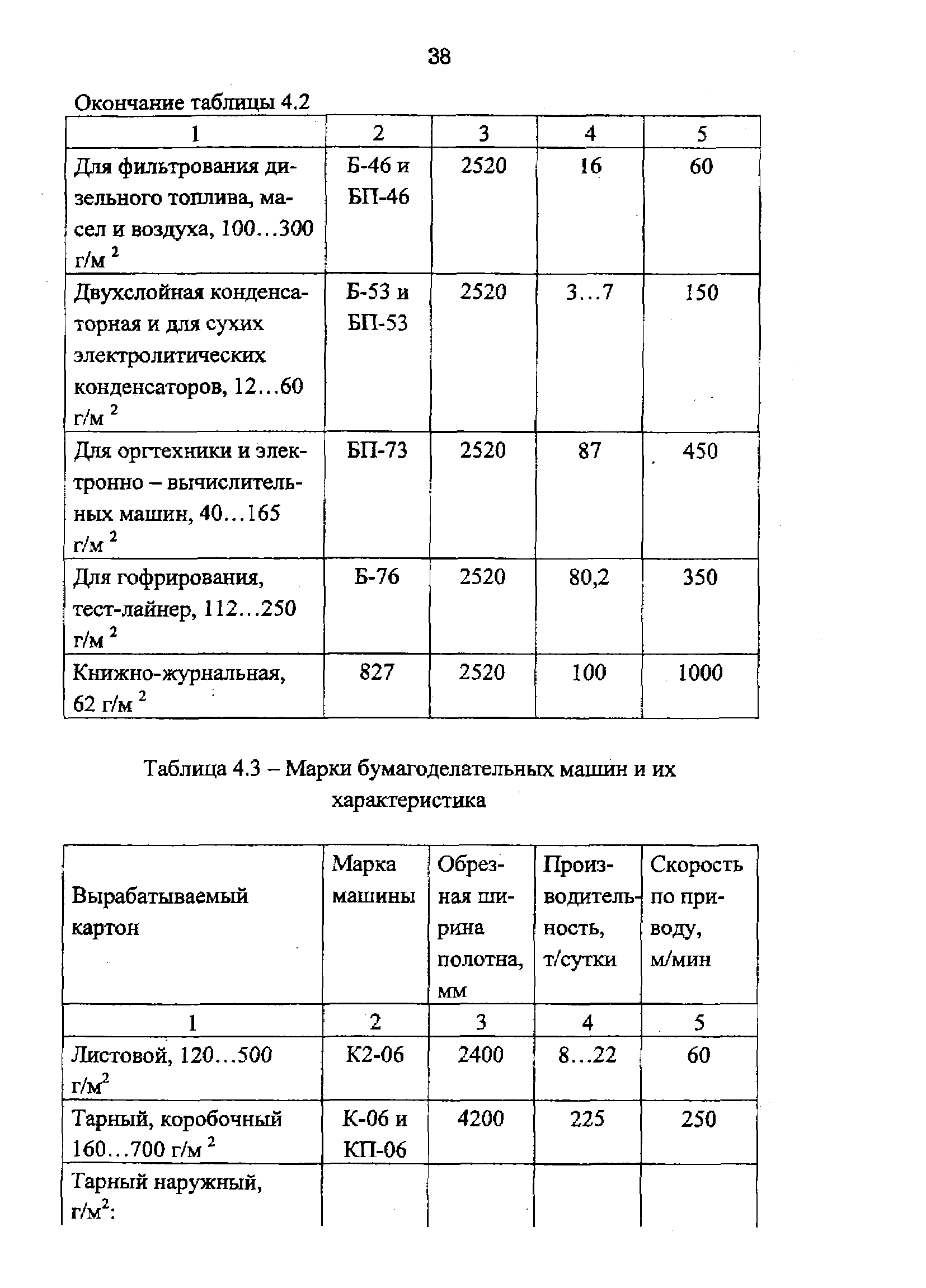 Машины и их характеристики