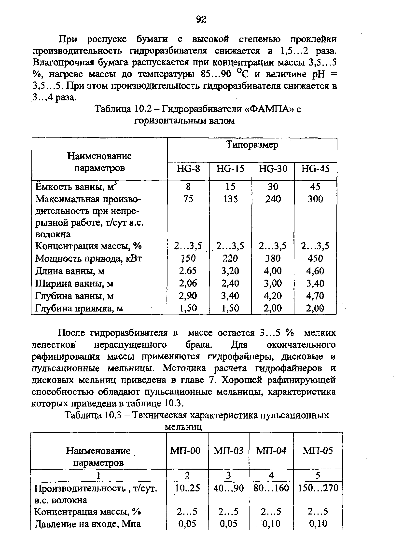 Масса после гидроразбивателя