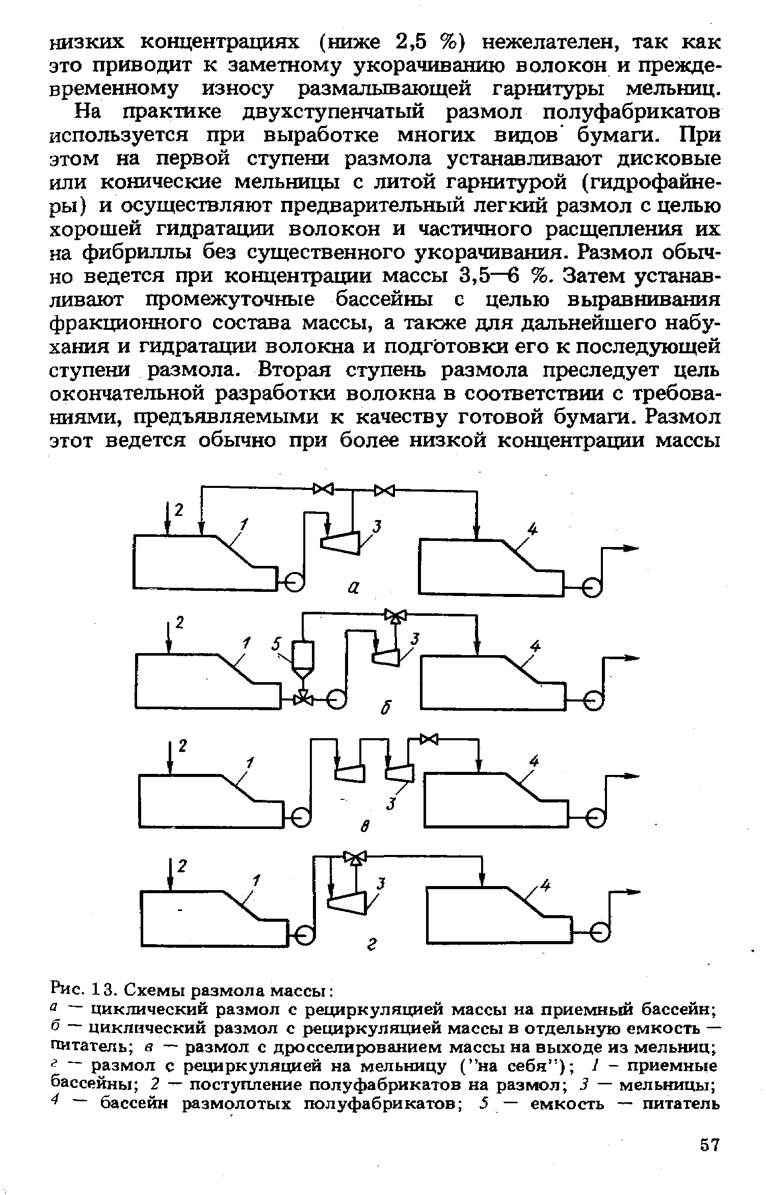 Бумажная масса схема