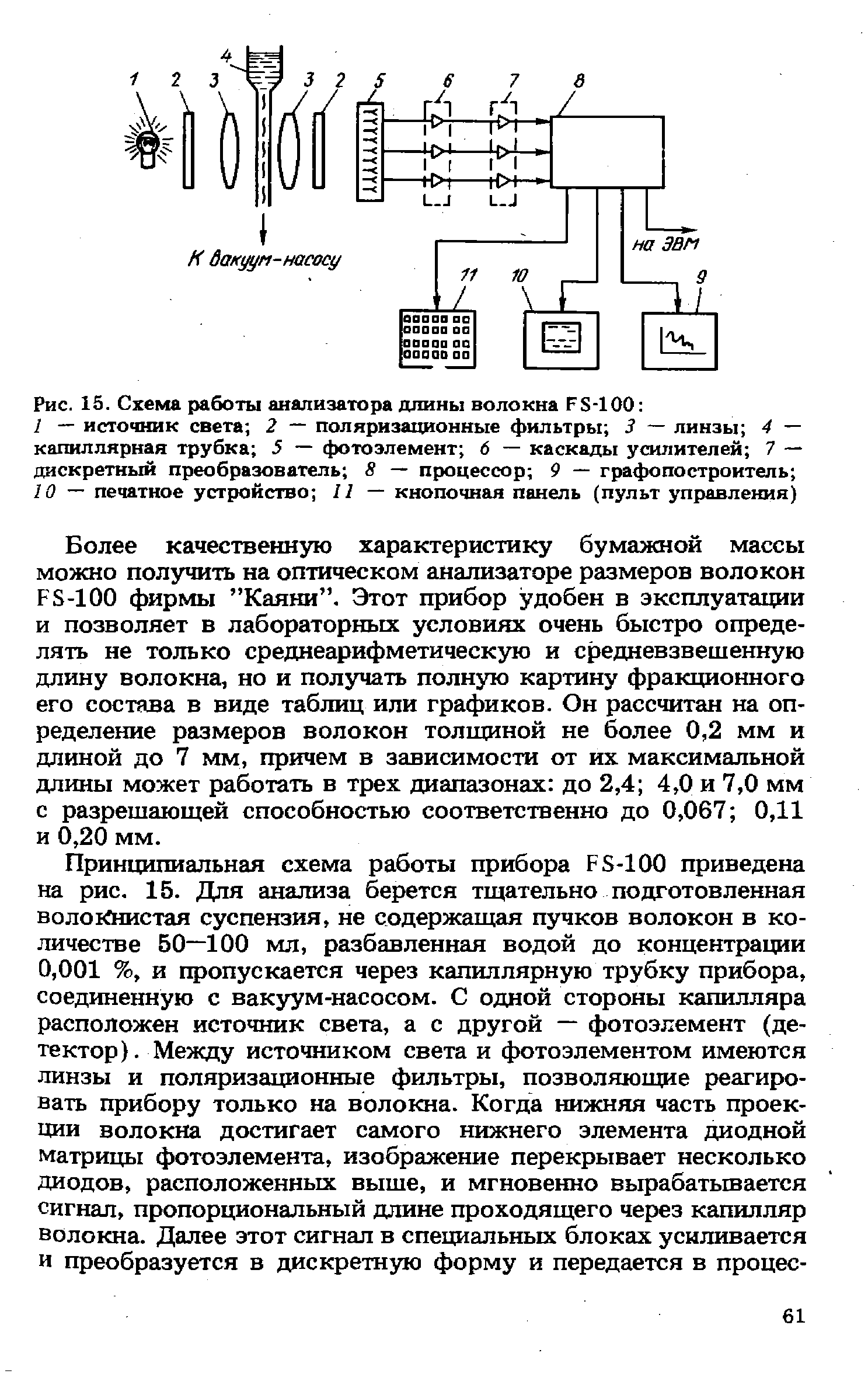 Схема разрывной машины р 100