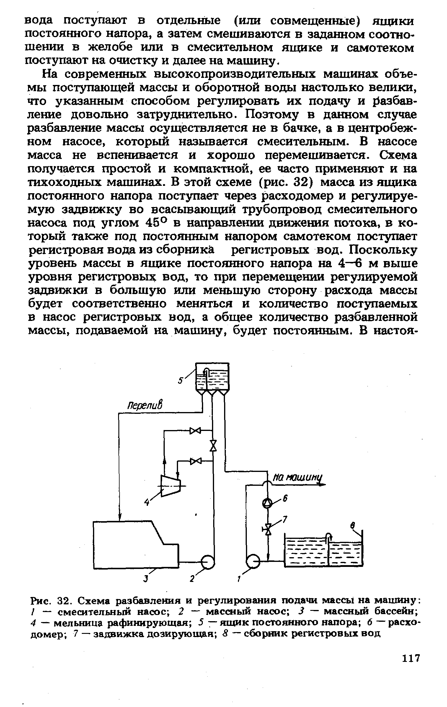 Бумажная масса схема