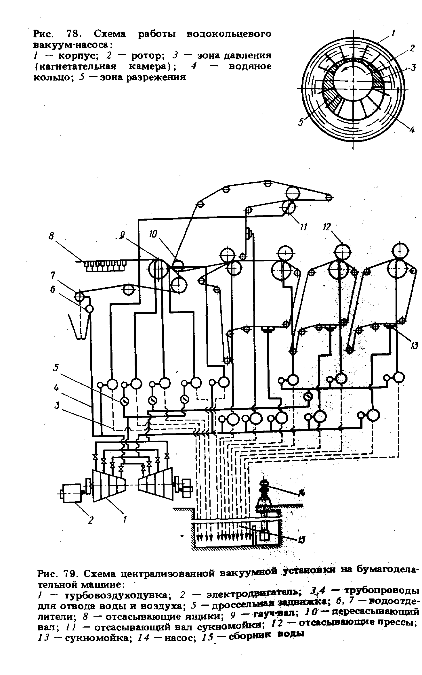 Клапан вакуумный схема. Сушильная часть бумагоделательной машины схема. Принципиальная схема бумагоделательной машины. Схема напорного ящика бумагоделательной машины. Схема рама для вакуумной установки.
