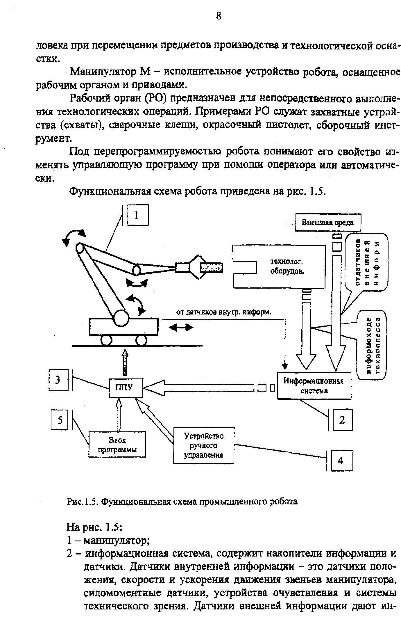 Функциональная схема промышленного робота