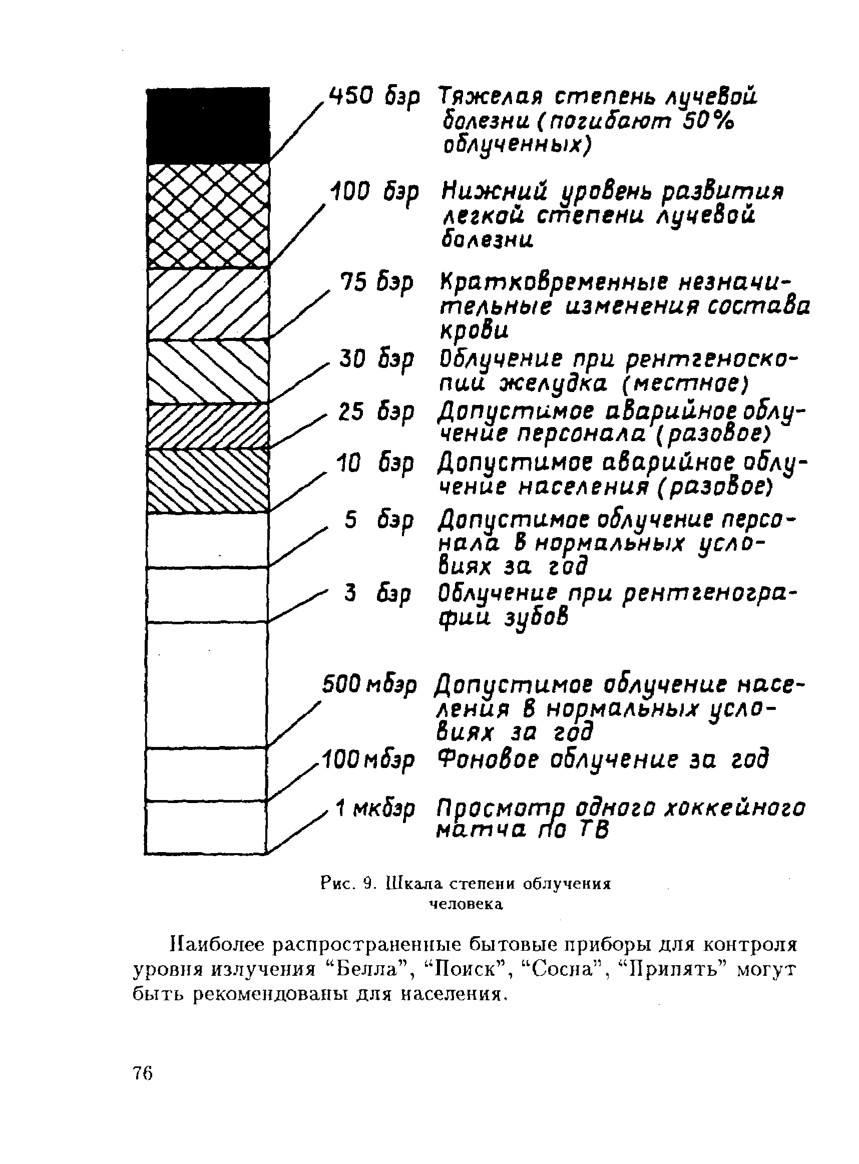 Степень излучения. Шкала степени облучения человека. Степени облучения радиацией. Шкала степени облучения человека (по н.ф.Реймерс, 1990). Шкала облучения в Бэр.