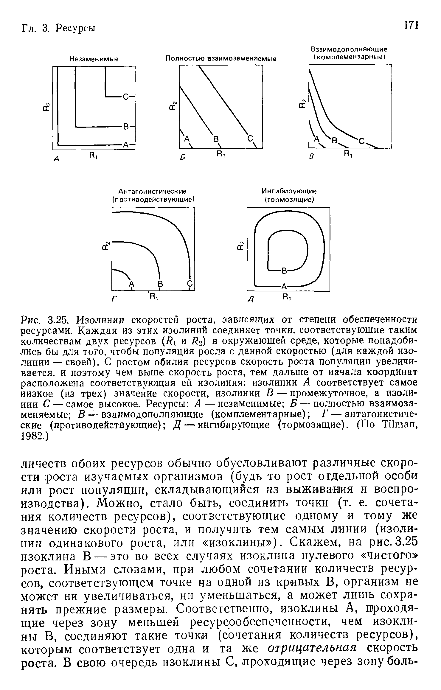 Построение кривой обеспеченности в экселе