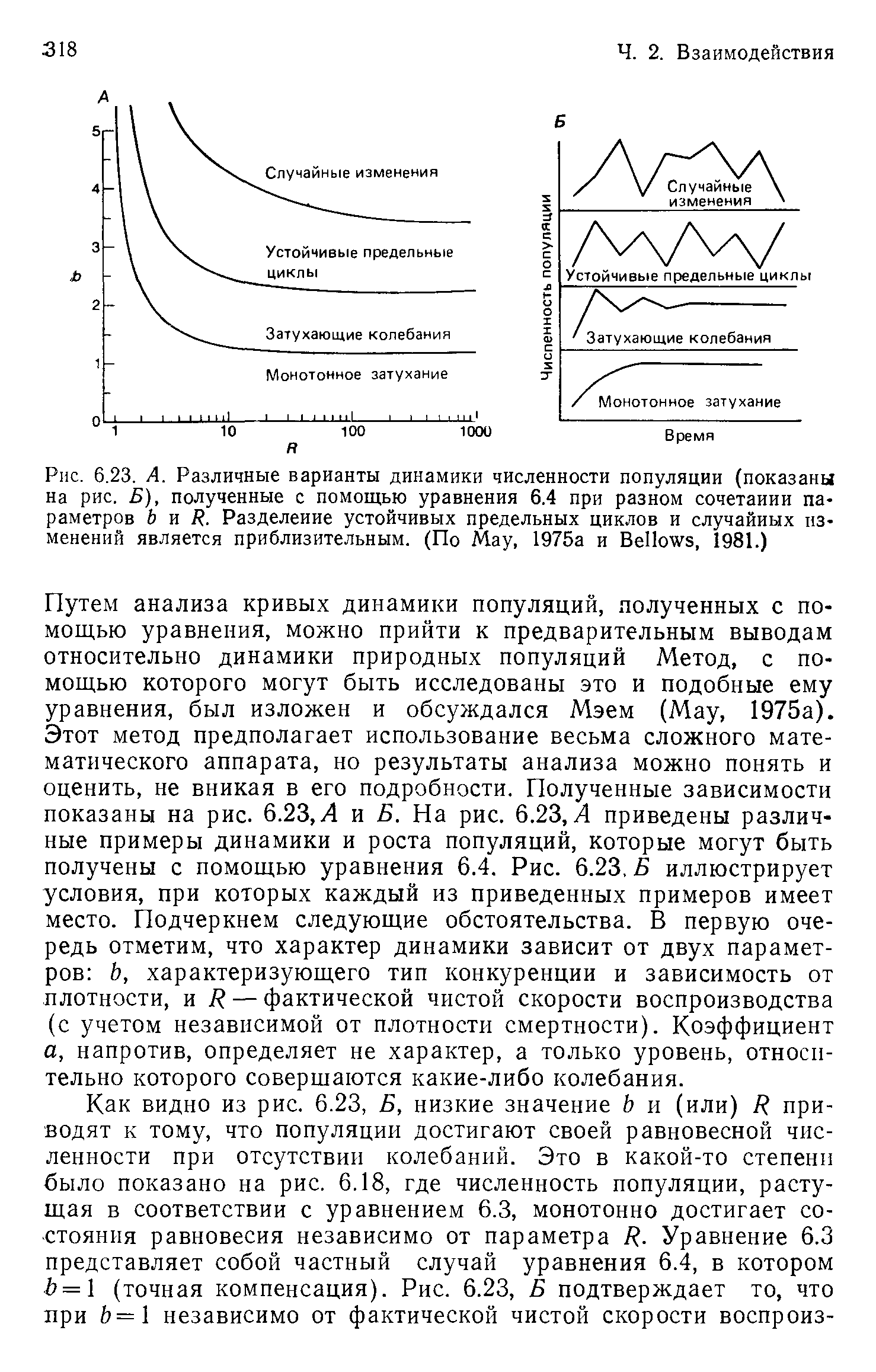 Популяция стабильна если она имеет. Предельный цикл. Уравнением популяционной динамики. Устойчивый цикл. Вид переходного процесса у устойчивого предельного цикла.