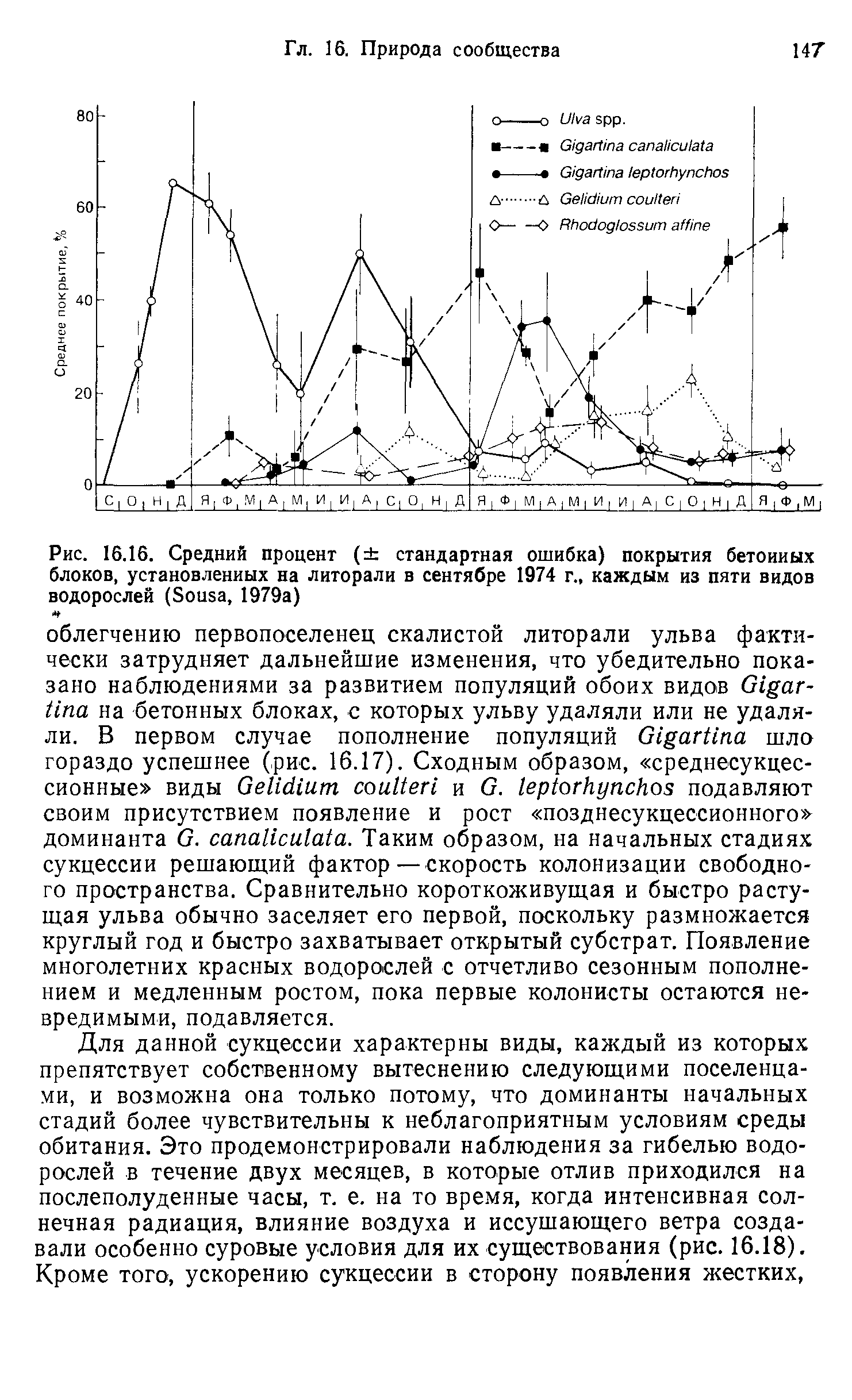 В книге 160 страниц рисунки занимают 15 процентов