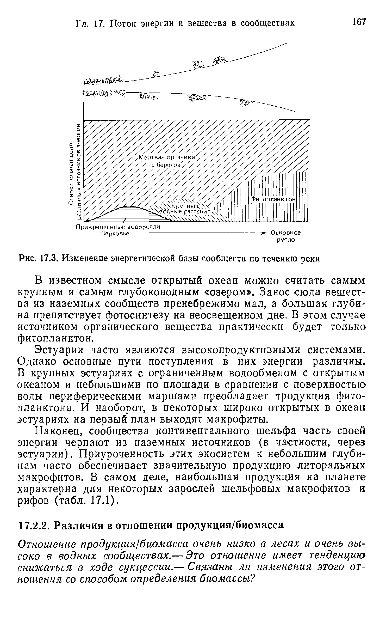 Рисунок 85 упрощенно передает структуру двух типов сообществ относящихся к наземной и водной