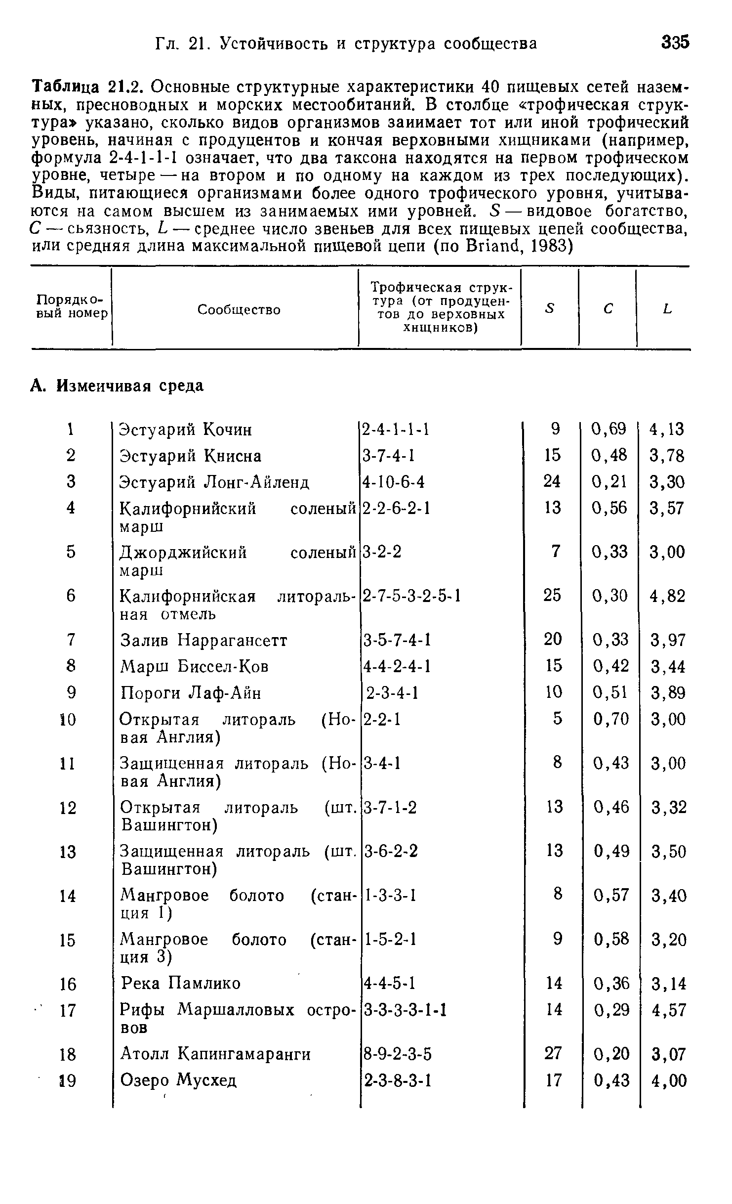 Рисунок 85 упрощенно передает структуру двух типов сообществ относящихся к наземной