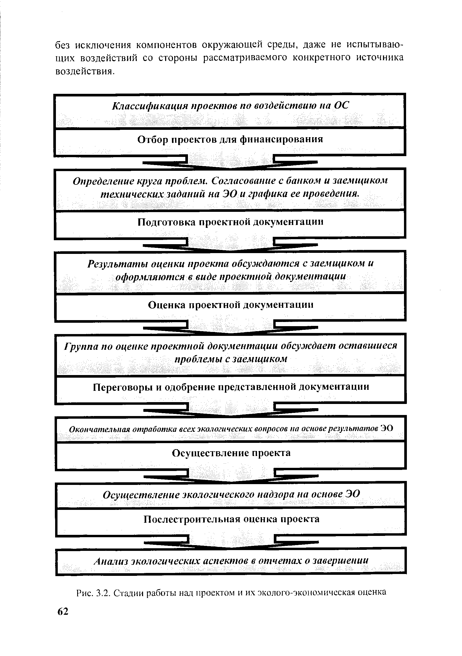 Стадии работы над речевым образцом грамматика