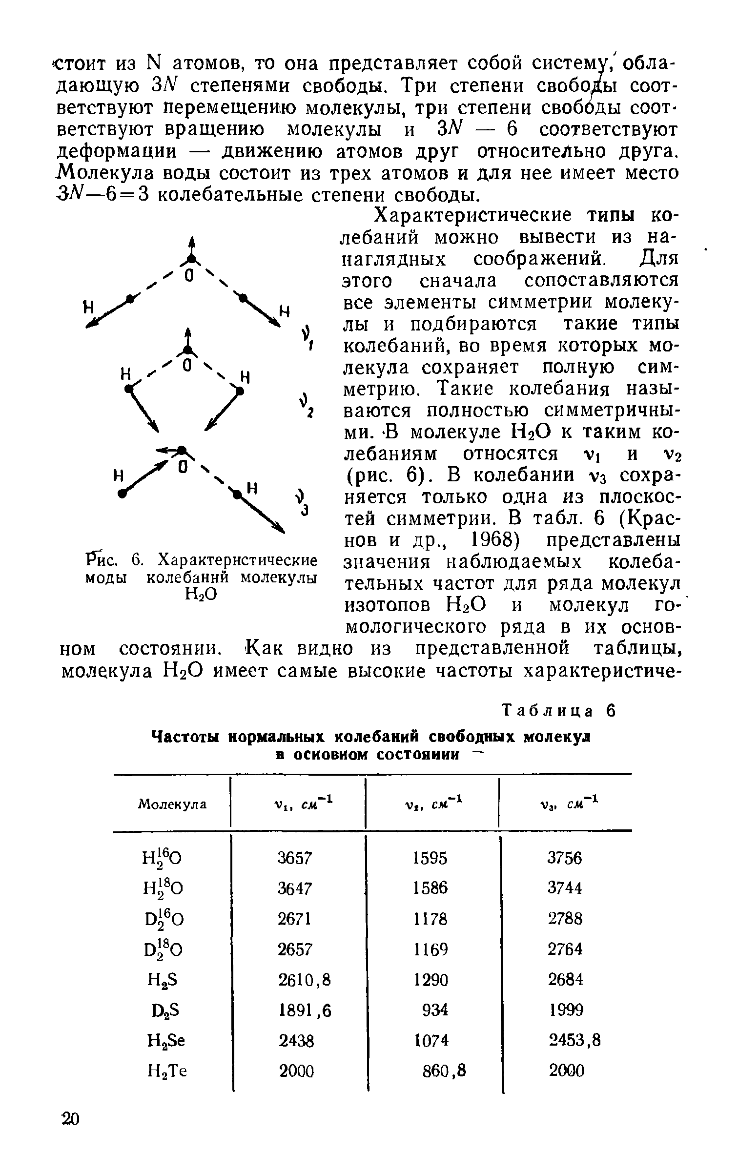 Колебание атомов в молекуле. Собственная частота колебаний молекулы азота. Характеристические частоты колебаний. Колебания молекулы воды. Собственная частота колебаний молекулы.