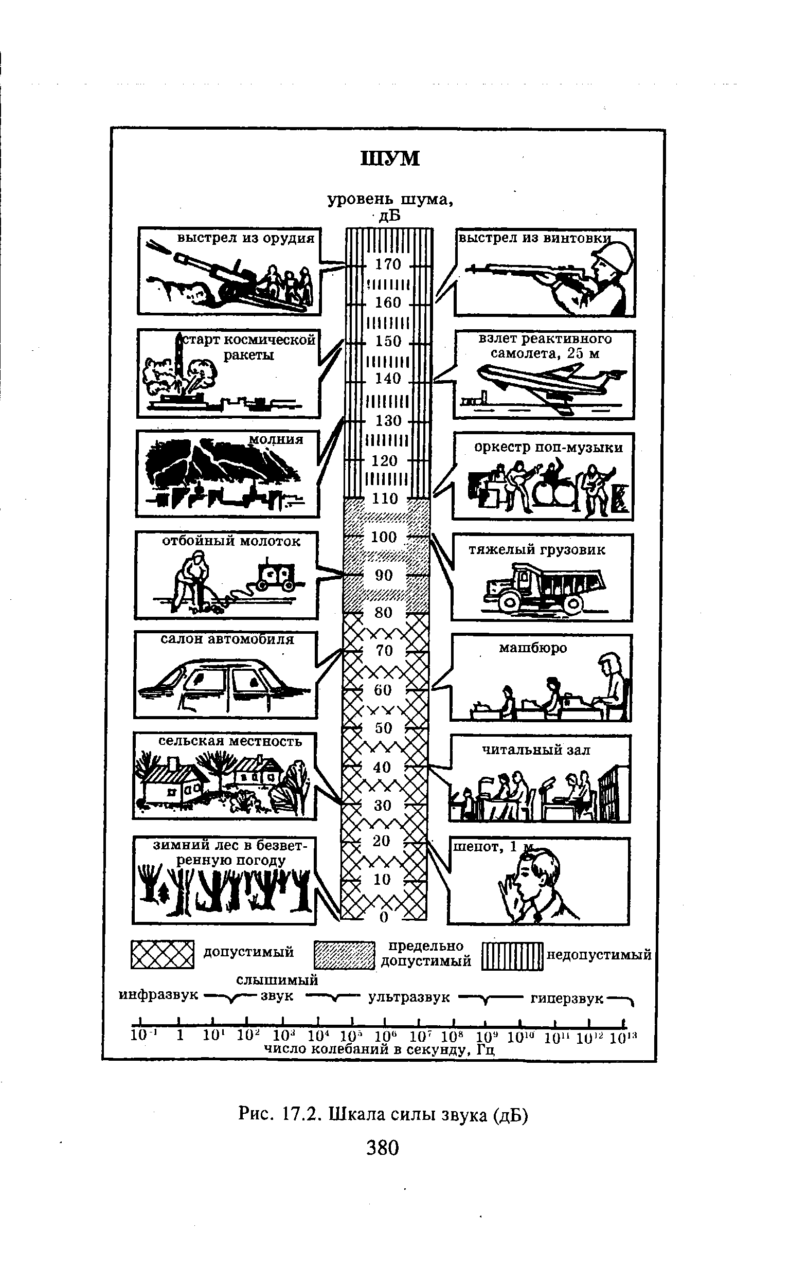 Шкала силы. Шкала силы звука. Шкала уровня шума. Звук ракеты в децибелах. Шкала с силой сигнала.