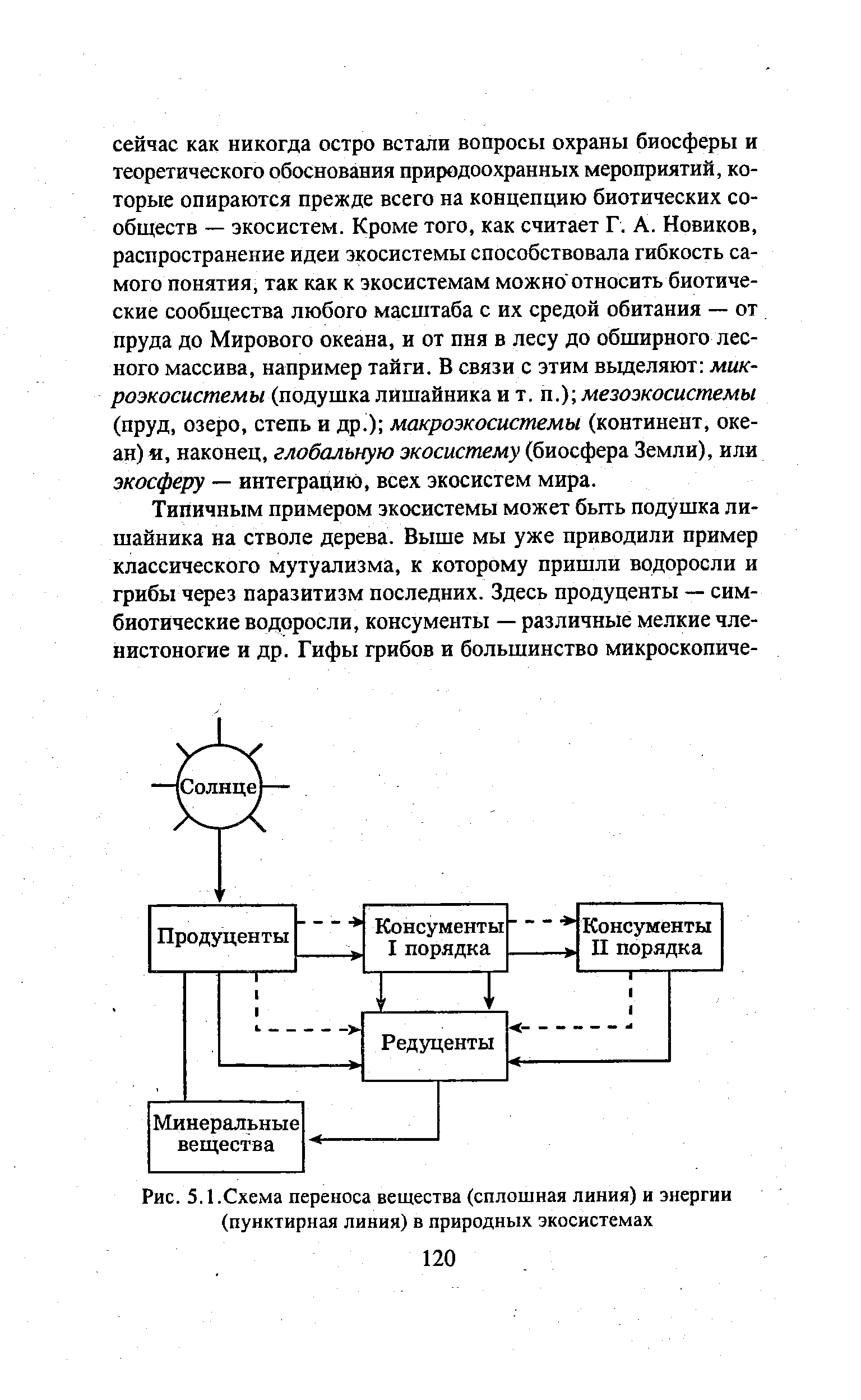 Схема ускоренного переноса