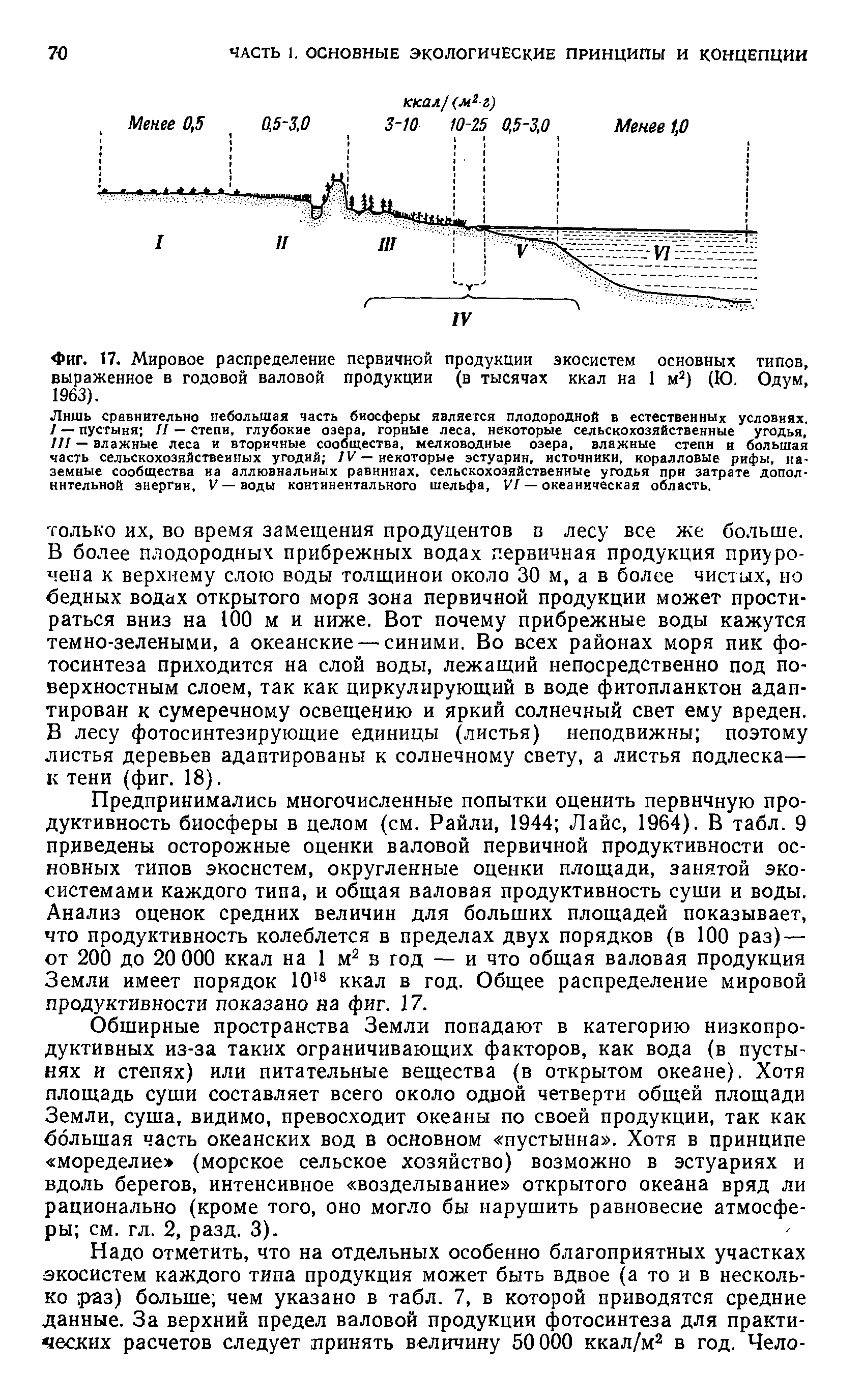 Проанализируйте рисунок 23 охарактеризуйте изменения произошедшие в мировом потреблении первичных