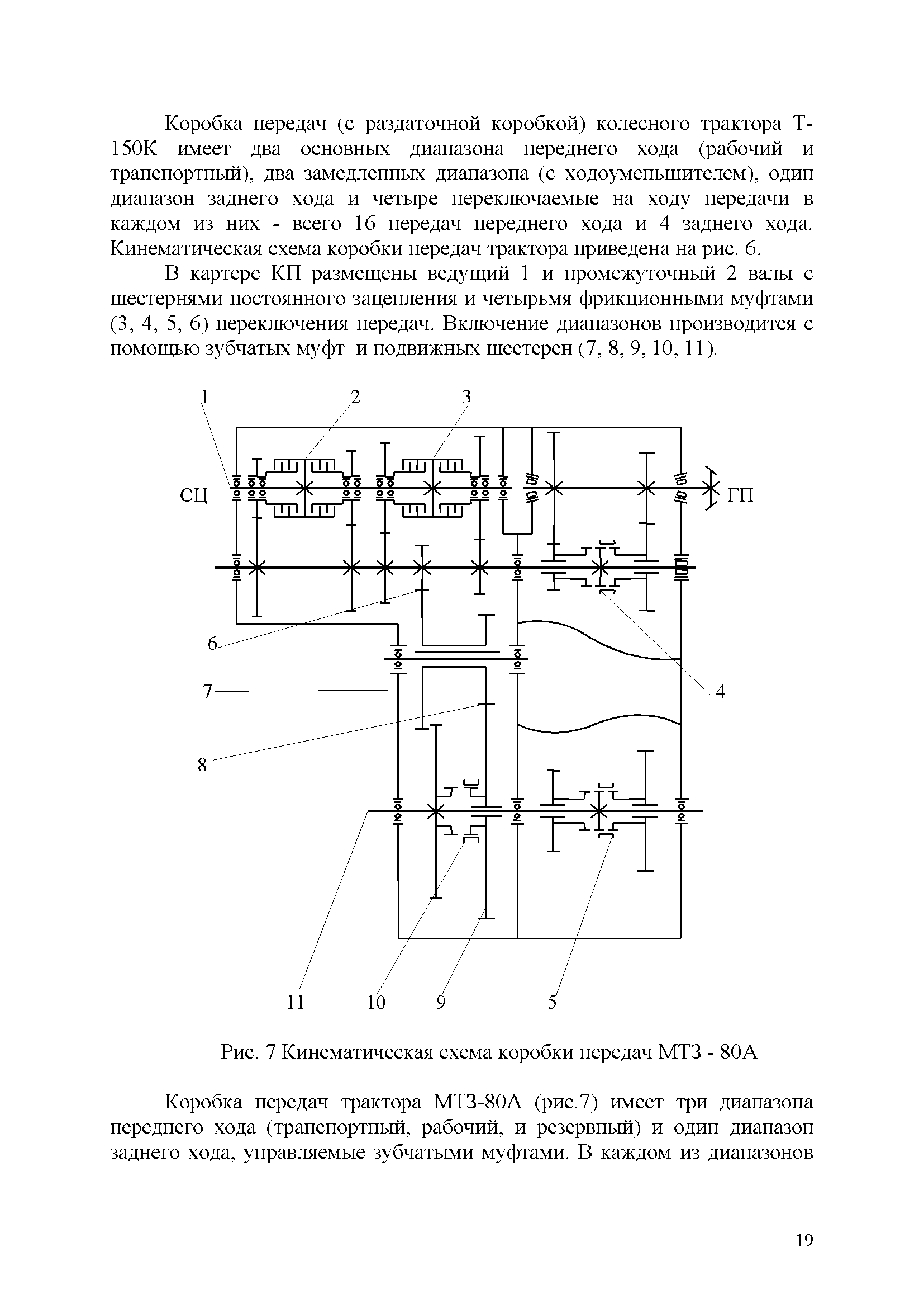 Кинематическая схема коробки передач
