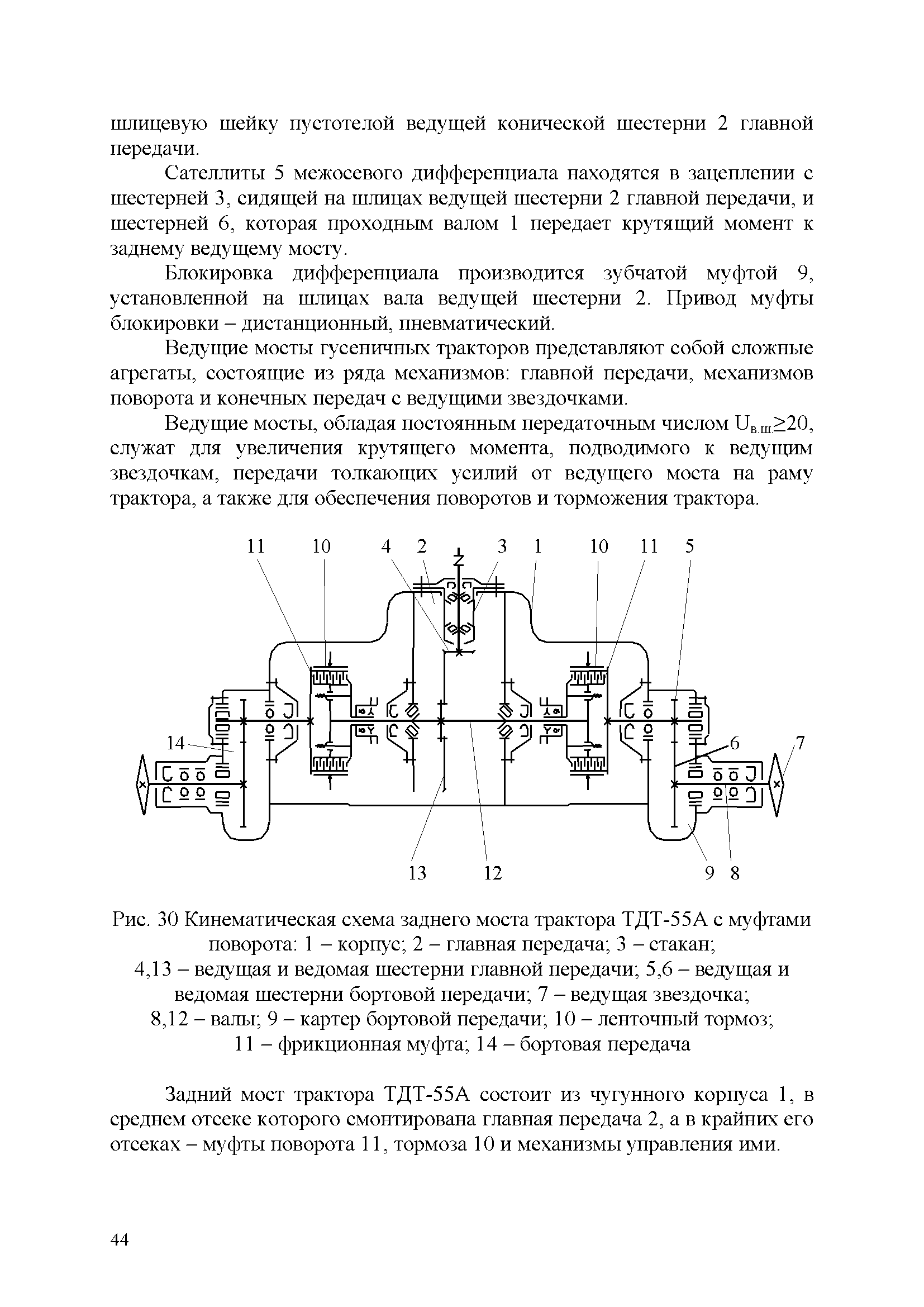 Схема переключения передач тдт 55