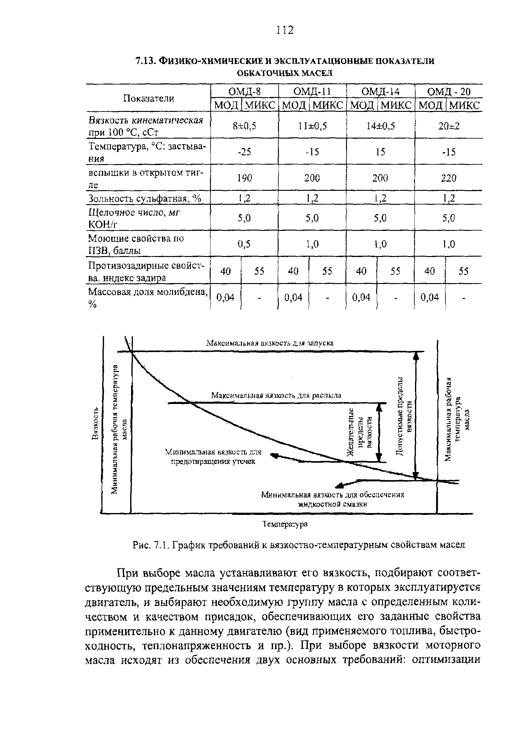 Требования к схемам