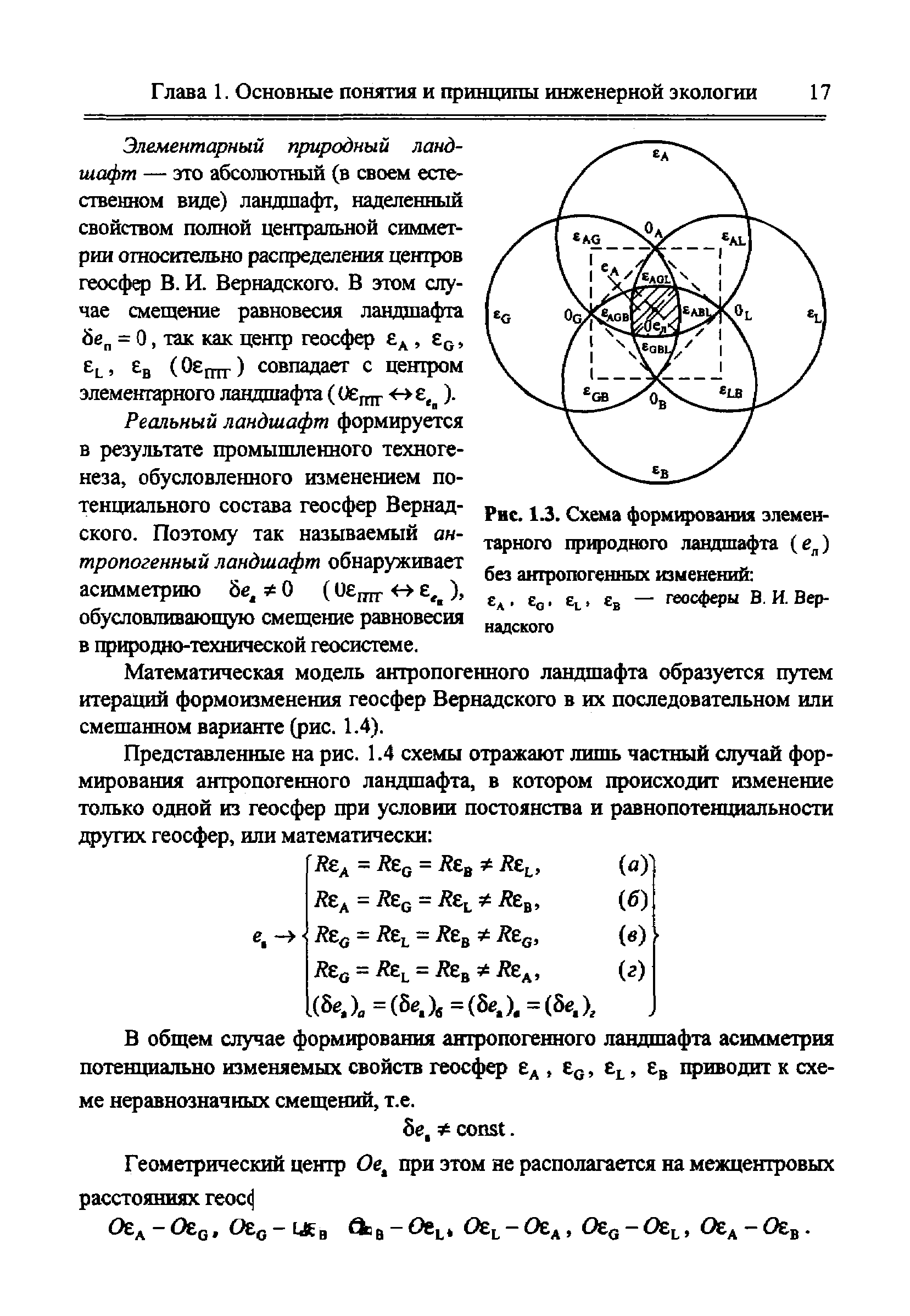 Схема природного ландшафта