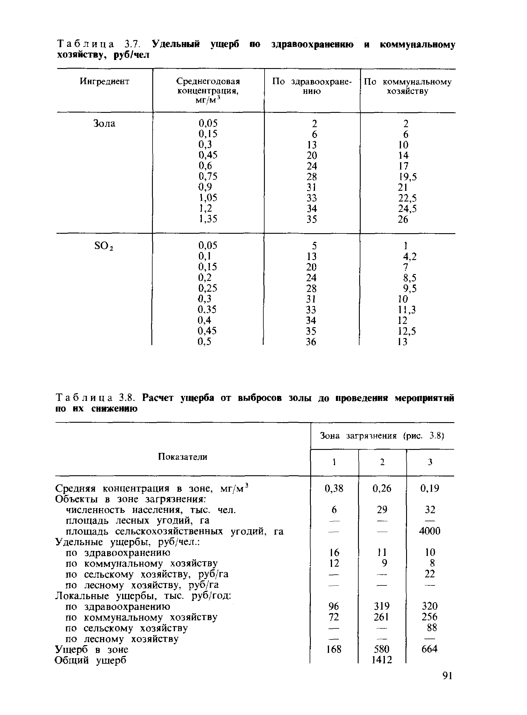 Расчет ущерба по осаго