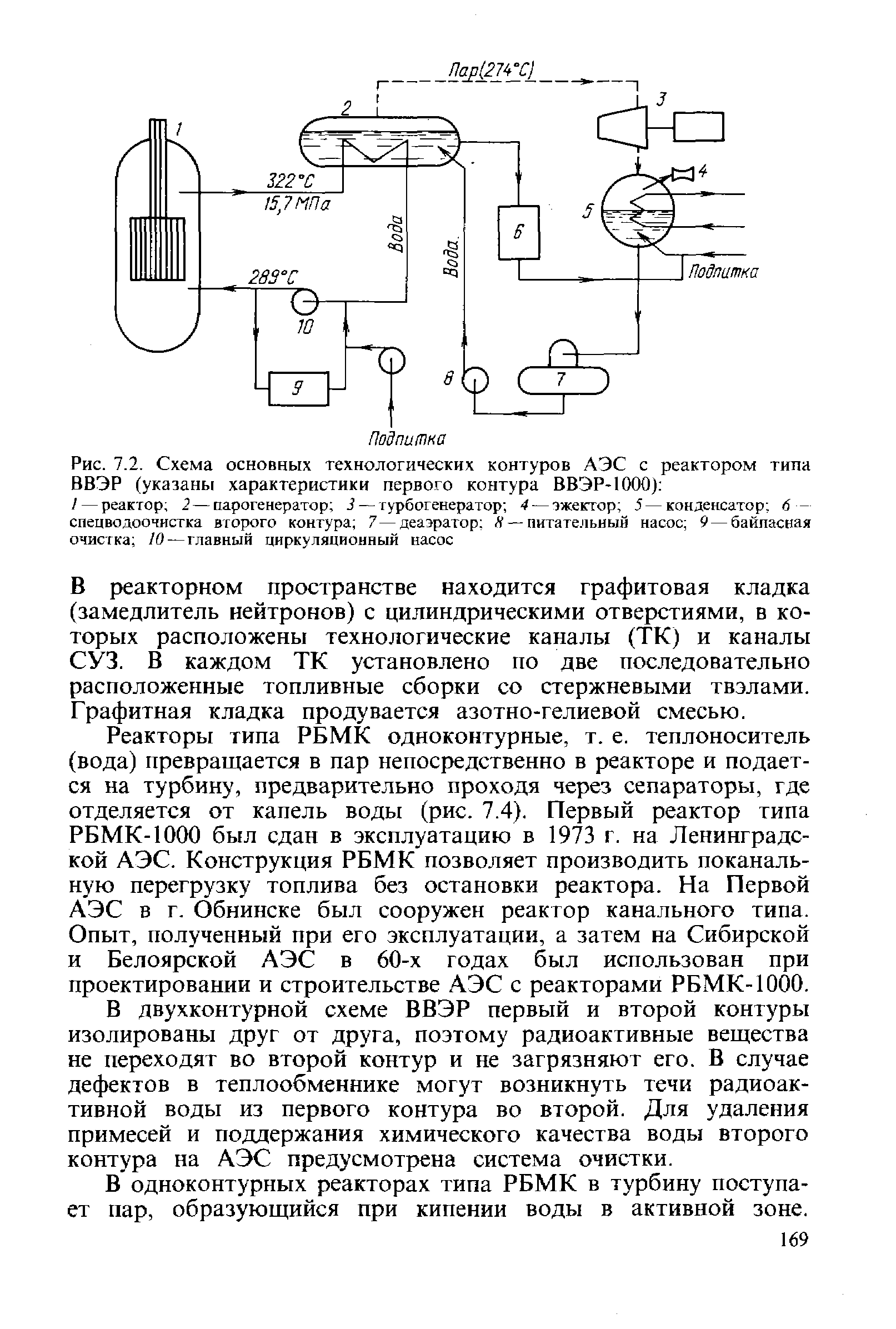 Схема первого контура ввэр 1000