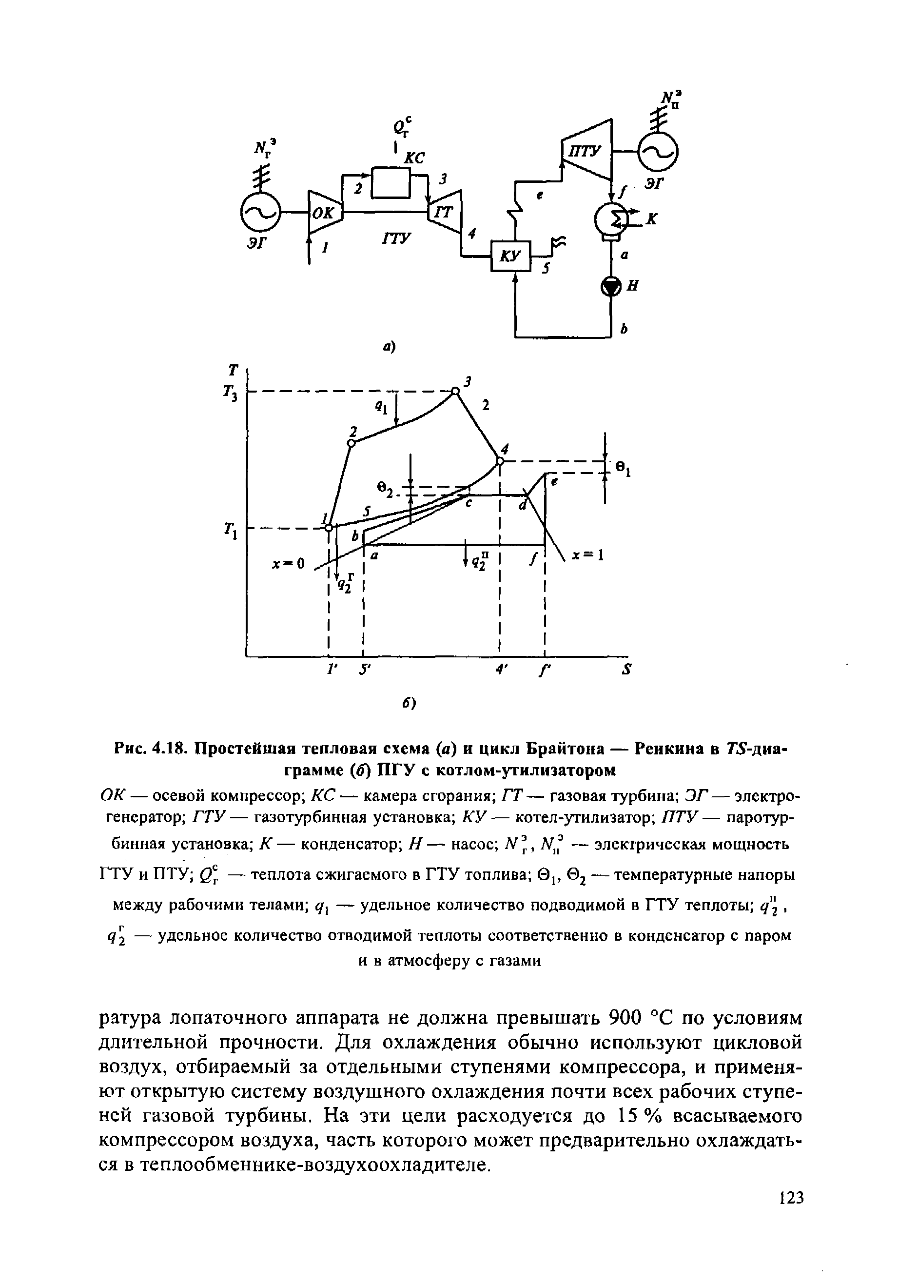 Цикл Брайтона Ренкина для ПГУ