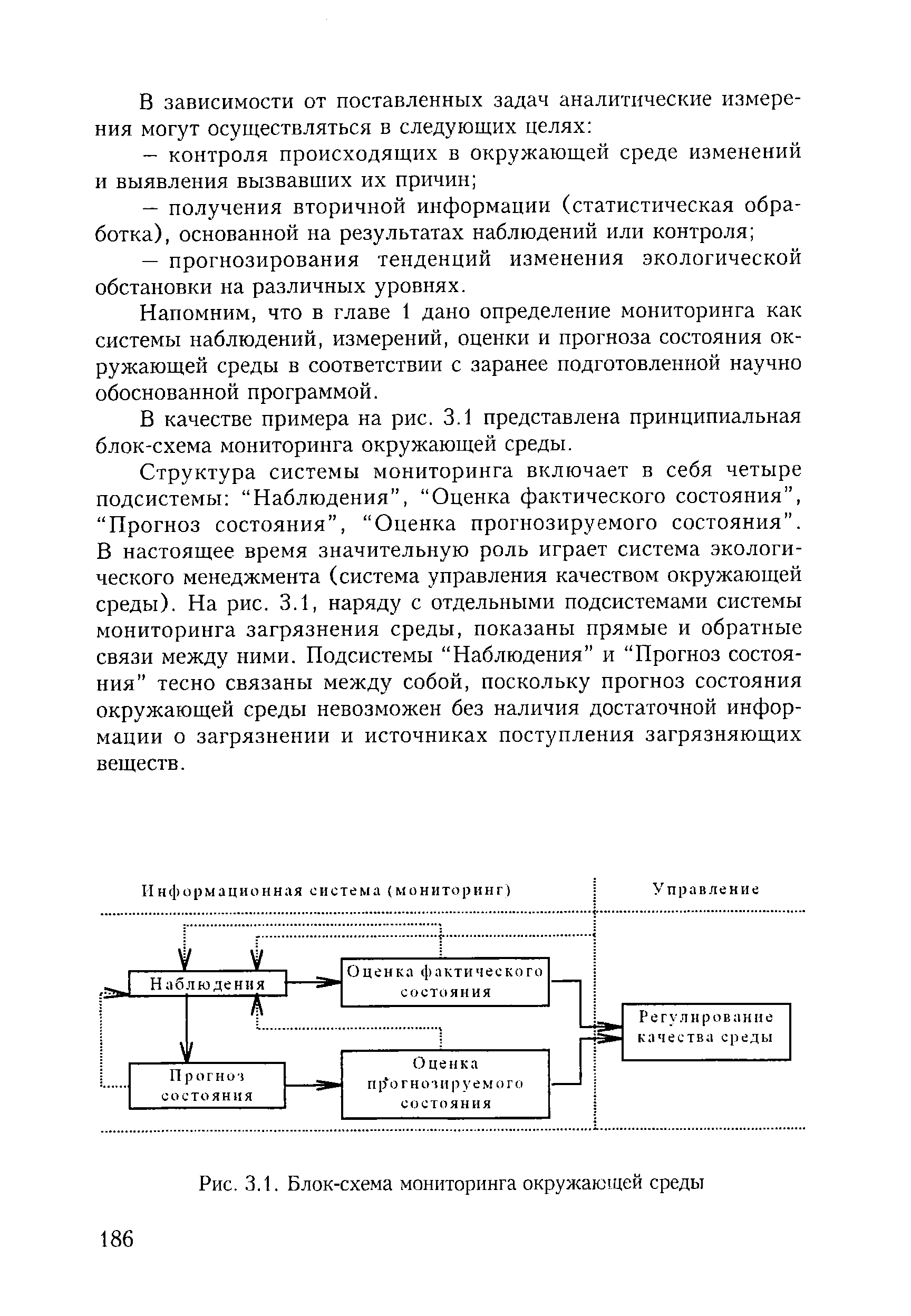 Блок схема мониторинга