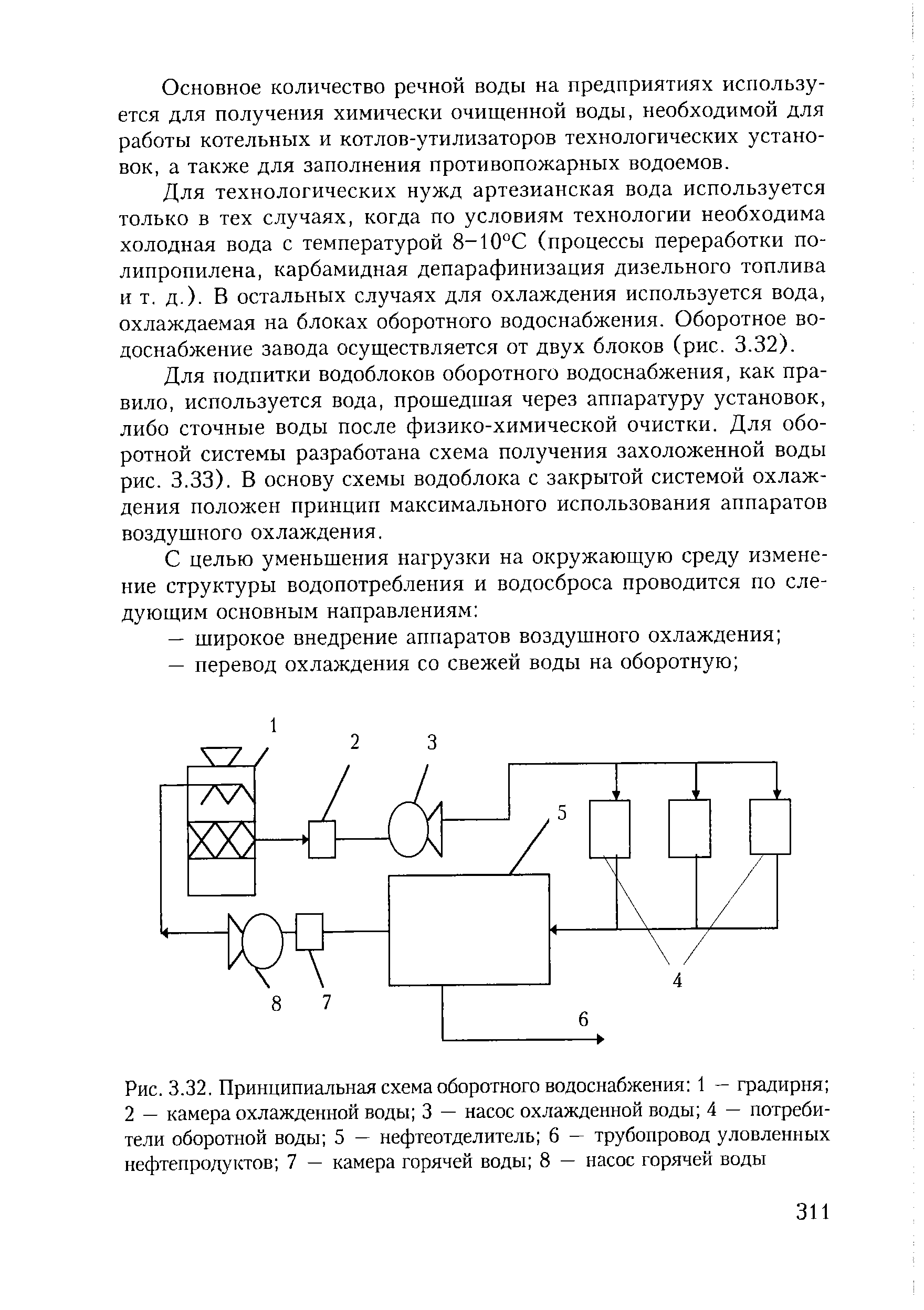 Схема оборотного водоснабжения