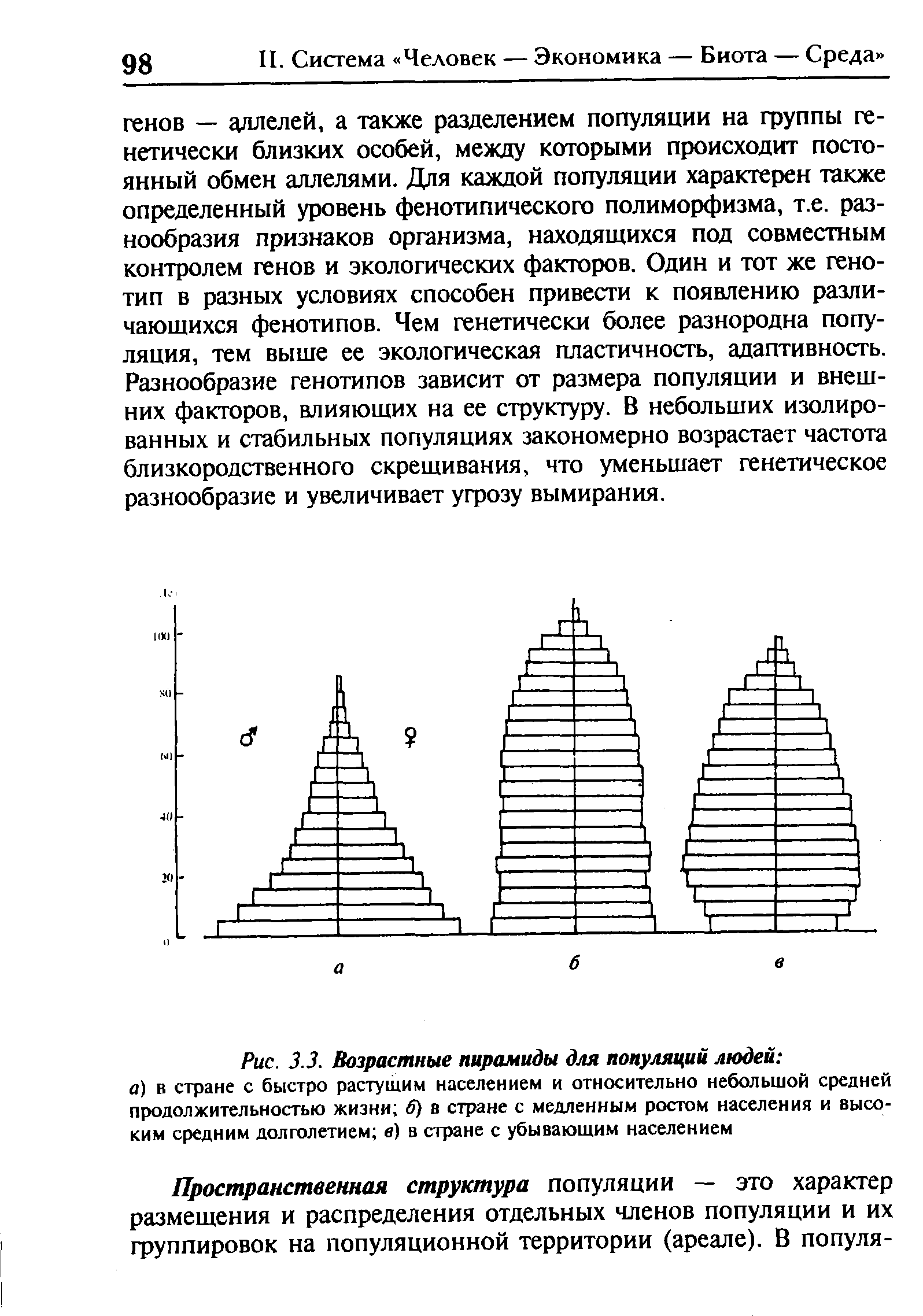 Предположи в какой стране возрастная структура очень схожа с той что представлена на рисунке