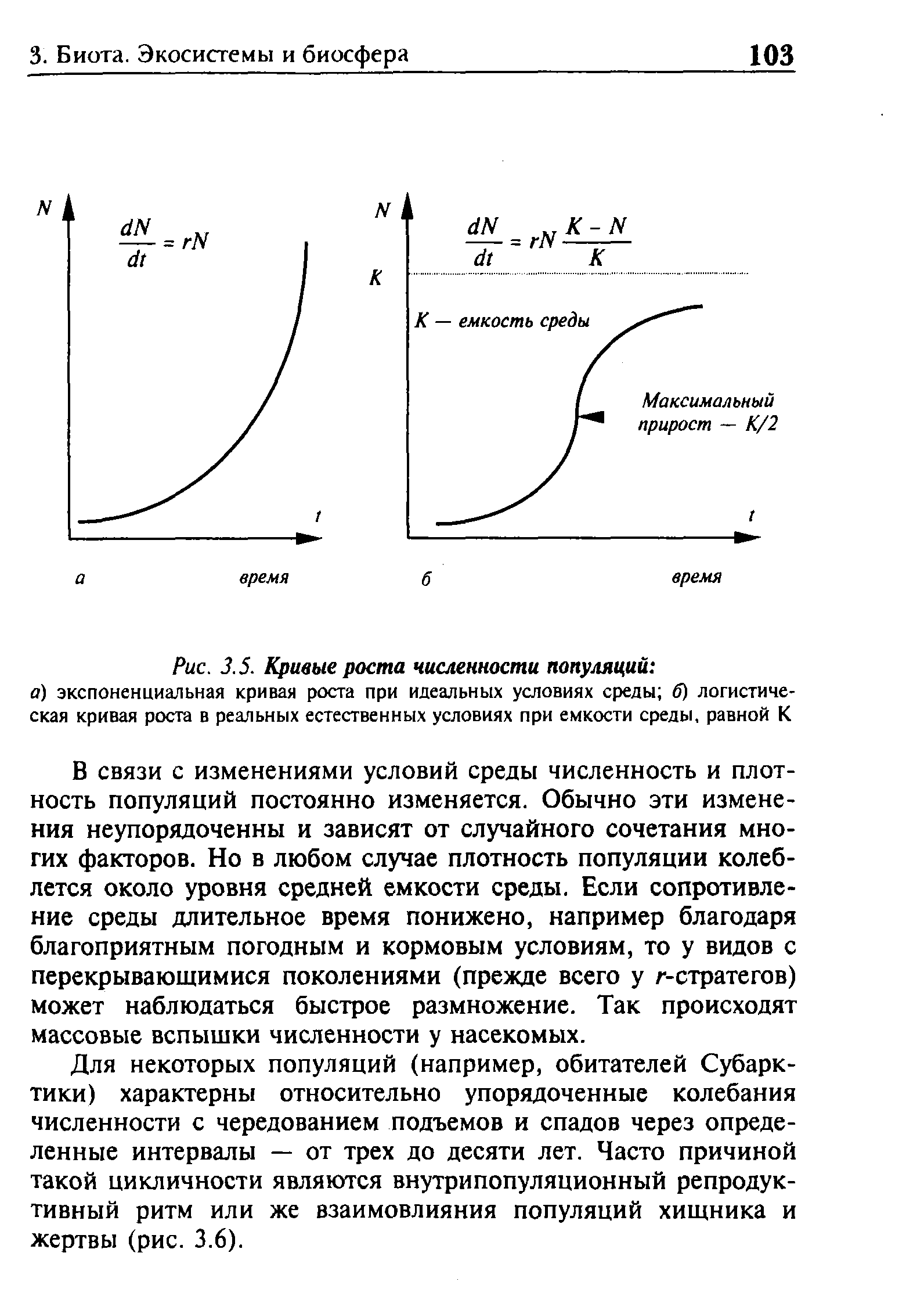 Непрерывный рост популяции график. Экспоненциальная кривая роста популяции. Кривые роста численности популяции. Логистическая кривая роста популяции.