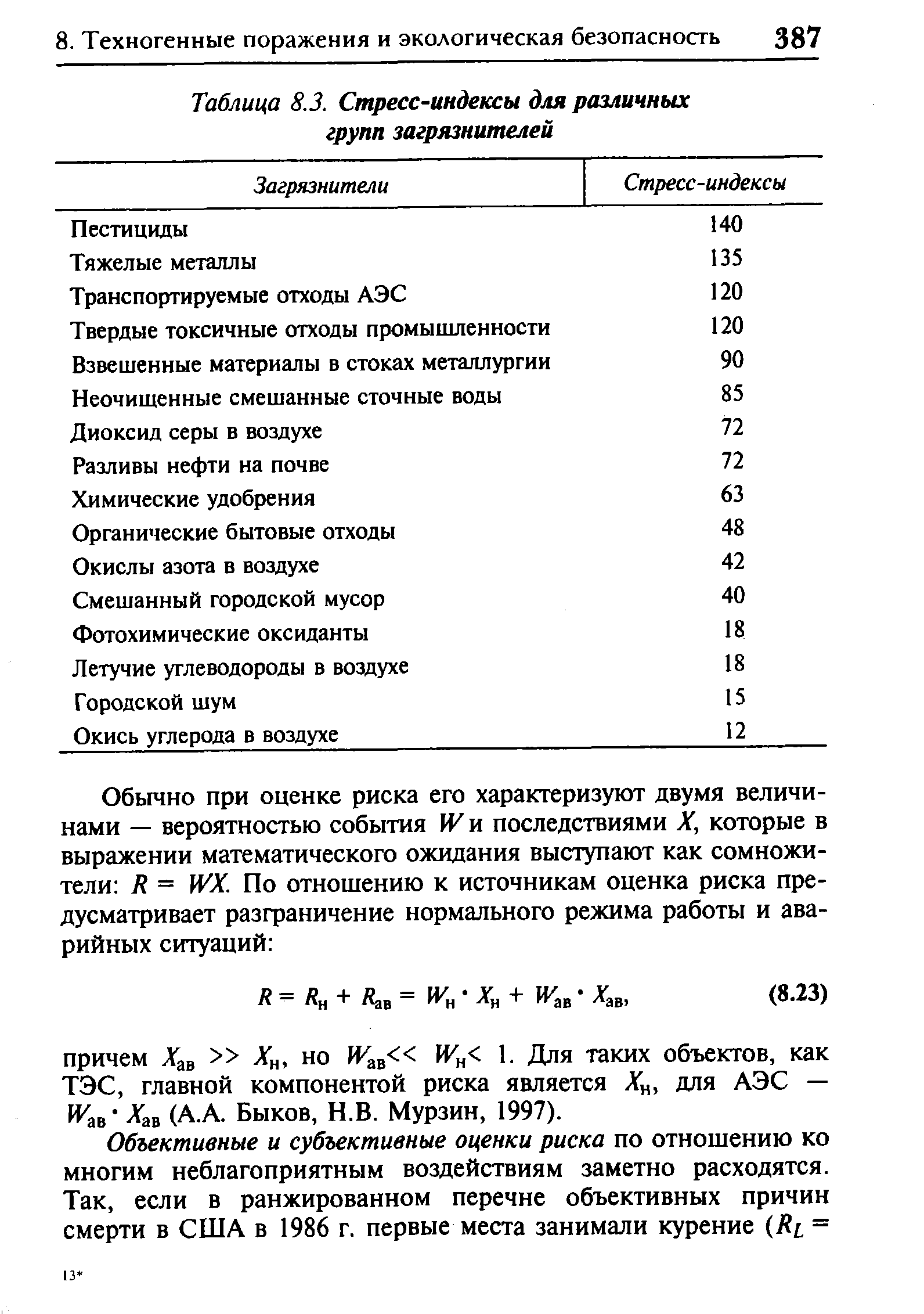 Все индексы ваз