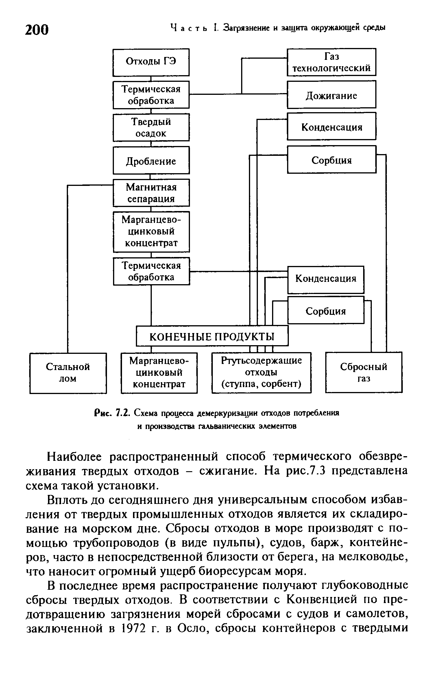 Проект инвентаризации отходов производства и потребления образец