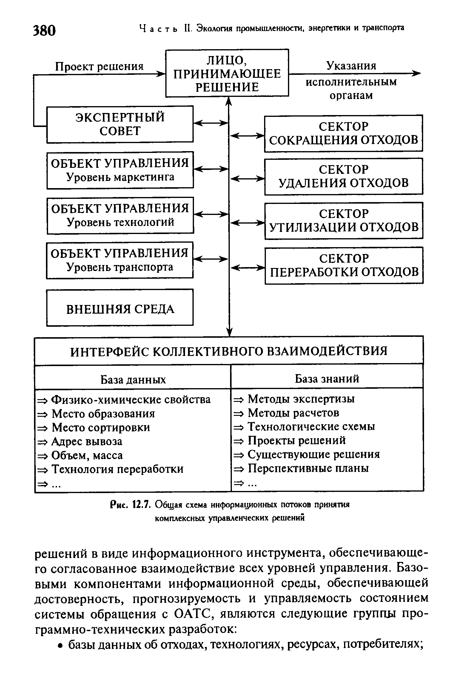 Схема информационных потоков гост