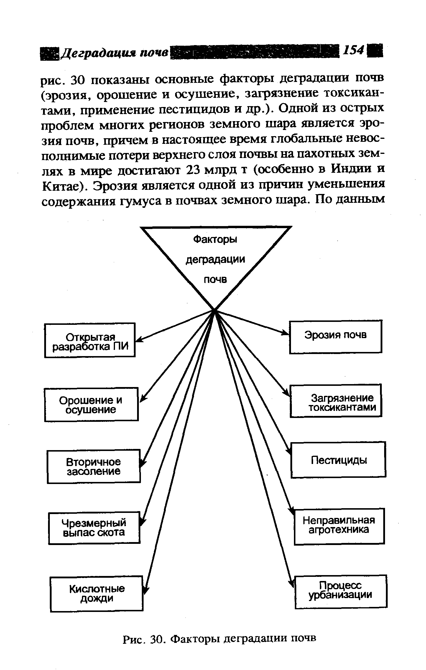 Схема деградации ионыча