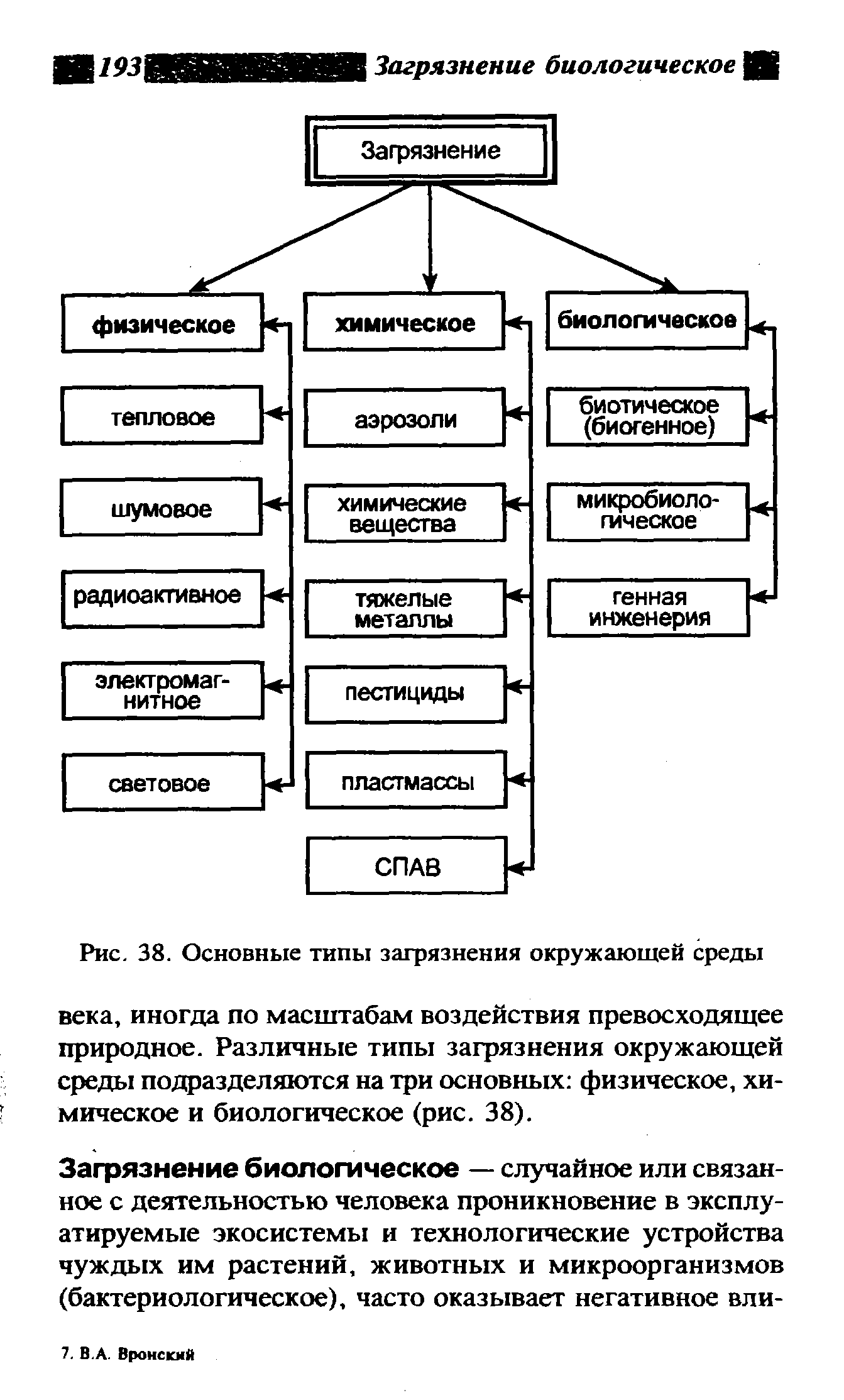 Виды загрязнений азия